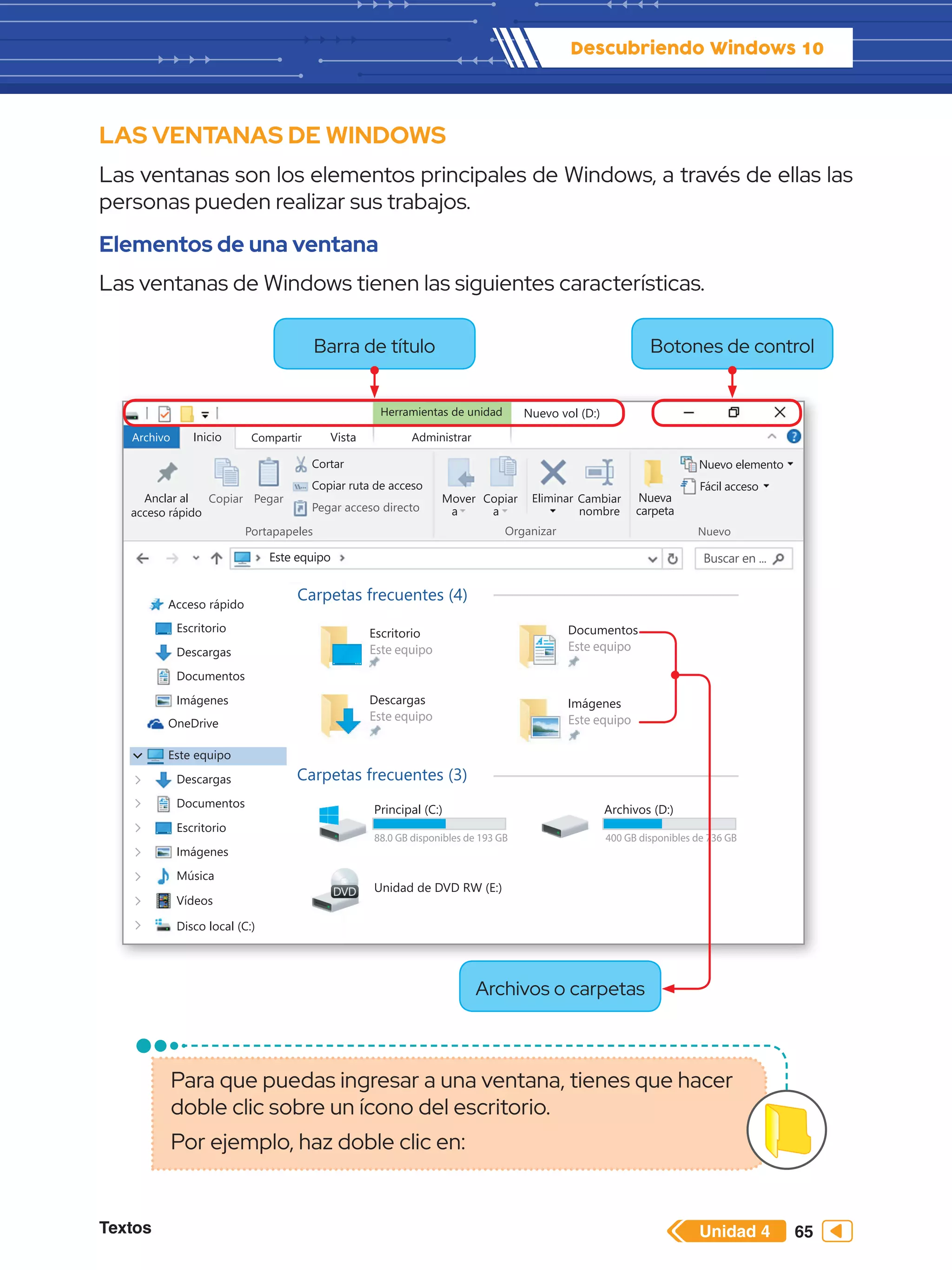 Textos 65
Descubriendo Windows 10
Unidad 4
LAS VENTANAS DE WINDOWS
Las ventanas son los elementos principales de Windows, a través de ellas las
personas pueden realizar sus trabajos.
Elementos de una ventana
Las ventanas de Windows tienen las siguientes características.
Herramientas de unidad
Archivo Inicio
Copiar Pegar
Cortar
Este equipo Buscar en ...
Copiar ruta de acceso
Anclar al
acceso rápido
Mover
a
Copiar
a
Eliminar
Nuevo elemento
Fácil acceso
Cambiar
nombre
Nueva
carpeta
Pegar acceso directo
Portapapeles Organizar Nuevo
Compartir Vista Administrar
Nuevo vol (D:)
Acceso rápido
Escritorio
Descargas
Documentos
Imágenes
OneDrive
Este equipo
Descargas
Documentos
Escritorio
Imágenes
Música
Vídeos
Disco local (C:)
1 elemento
Disco local (D:)
Encendido y
apagado de la
computadora - 1 c
Carpetas frecuentes (4)
Escritorio
Este equipo
Descargas
Este equipo
Documentos
Este equipo
Imágenes
Este equipo
computadora - 1 c
Documentos
Este equipo
Imágenes
Este equipo
Carpetas frecuentes (3)
Principal (C:)
88.0 GB disponibles de 193 GB
Unidad de DVD RW (E:)
Archivos (D:)
400 GB disponibles de 736 GB
Barra de título
Archivos o carpetas
Botones de control
Para que puedas ingresar a una ventana, tienes que hacer
doble clic sobre un ícono del escritorio.
Por ejemplo, haz doble clic en:
 