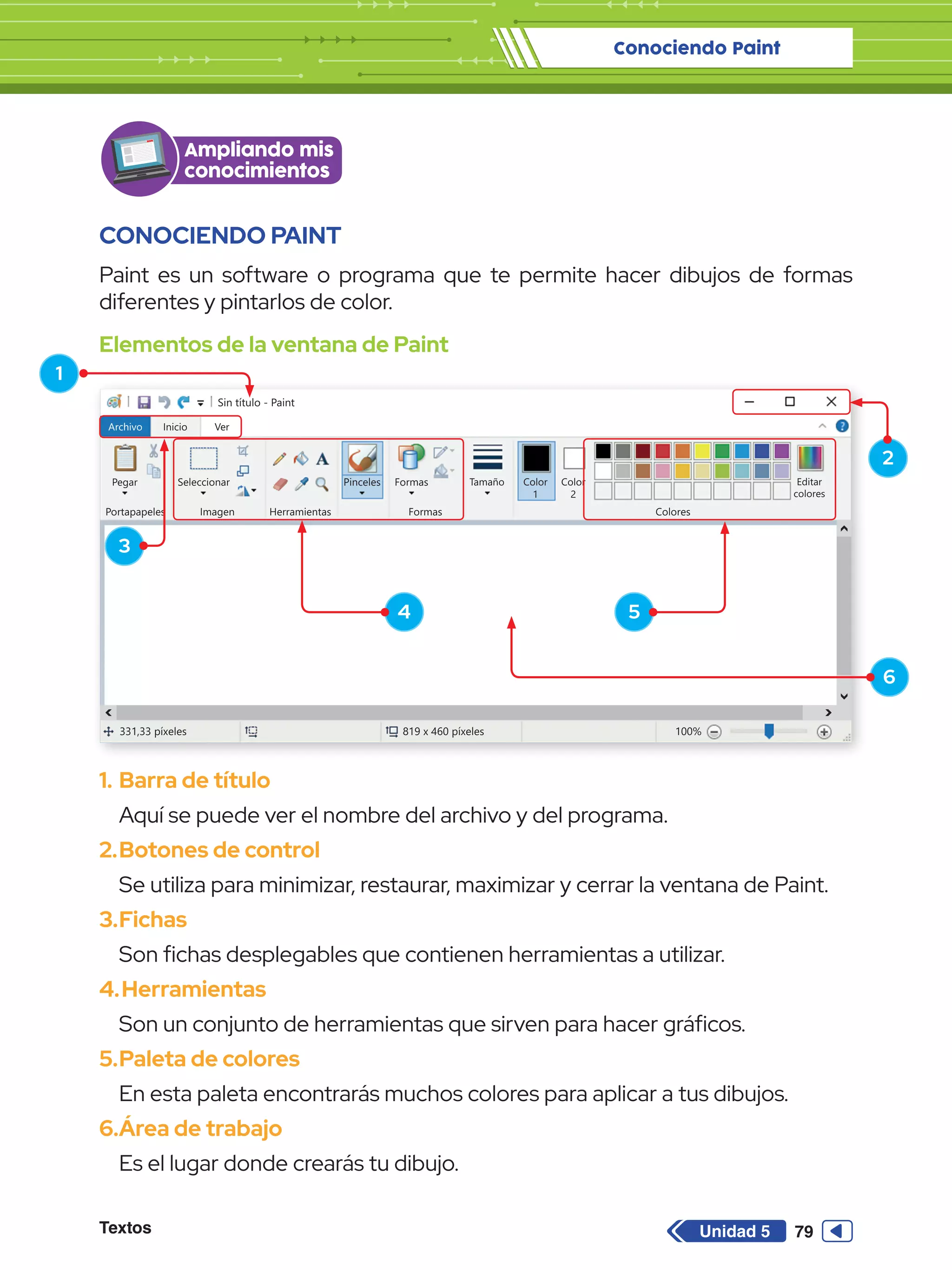 Conociendo Paint
Textos 79
Unidad 5
CONOCIENDO PAINT
Paint es un software o programa que te permite hacer dibujos de formas
diferentes y pintarlos de color.
Elementos de la ventana de Paint
1.	Barra de título
Aquí se puede ver el nombre del archivo y del programa.
2.	Botones de control
Se utiliza para minimizar, restaurar, maximizar y cerrar la ventana de Paint.
3.	Fichas
Son fichas desplegables que contienen herramientas a utilizar.
4.	Herramientas
Son un conjunto de herramientas que sirven para hacer gráficos.
5.	Paleta de colores
En esta paleta encontrarás muchos colores para aplicar a tus dibujos.
6.	Área de trabajo
Es el lugar donde crearás tu dibujo.
Sin título - Paint
Archivo Inicio
Pegar Seleccionar
Portapapeles Imagen
331,33 píxeles 819 x 460 píxeles 100%
Herramientas
Pinceles Formas
Formas Colores
Editar
colores
Tamaño Color
1
Color
2
Ver
1
3
4
6
5
2
Ampliando mis
conocimientos
 