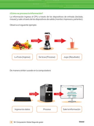Global
12 Computación Global Segundo grado
¿Cómo se procesa la información?
La información ingresa al CPU a través de los dispositivos de entrada (teclado,
mouse) y sale a través de los dispositivos de salida (monitor, impresora, parlantes).
Observa el siguiente ejemplo:
De manera similar sucede en la computadora:
Ingresa Sale
La fruta (Ingresa) Se licúa (Procesa) Jugo (Resultado)
Ingresa
Ingresa los datos Procesa Sale la información
Sale
 