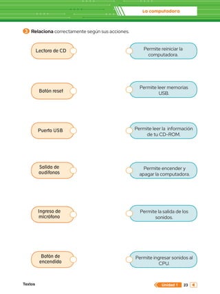 La computadora
Textos 23
Unidad 1
Permite reiniciar la
computadora.
Permite leer la información
de tu CD-ROM.
Permite encender y
apagar la computadora.
Permite la salida de los
sonidos.
Permite ingresar sonidos al
CPU.
Botón de
encendido
Ingreso de
micrófono
Salida de
audífonos
Puerto USB
Botón reset
Lectora de CD
Permite leer memorias
USB.
3 	Relaciona correctamente según sus acciones.
 