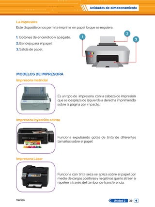 Unidades de almacenamiento
Textos 29
Unidad 2
2
3
MODELOS DE IMPRESORA
Impresora matricial
La impresora
Este dispositivo nos permite imprimir en papel lo que se requiere.
1.	Botones de encendido y apagado.
2.	Bandeja para el papel.
3.	Salida de papel.
Es un tipo de impresora. con la cabeza de impresión
que se desplaza de izquierda a derecha imprimiendo
sobre la página por impacto.
Impresora Inyección a tinta
Funciona expulsando gotas de tinta de diferentes
tamaños sobre el papel.
Impresora Láser
Funciona con tinta seca se aplica sobre el papel por
medio de cargas positivas y negativas que lo atraen o
repelen a través del tambor de transferencia.
1
 