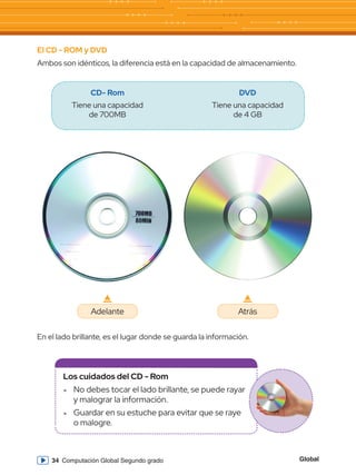Global
34 Computación Global Segundo grado
El CD - ROM y DVD
Ambos son idénticos, la diferencia está en la capacidad de almacenamiento.
Los cuidados del CD - Rom
f
f No debes tocar el lado brillante, se puede rayar
y malograr la información.
f
f Guardar en su estuche para evitar que se raye
o malogre.
CD- Rom
Tiene una capacidad
de 700MB
DVD
Tiene una capacidad
de 4 GB
En el lado brillante, es el lugar donde se guarda la información.
Adelante Atrás
 