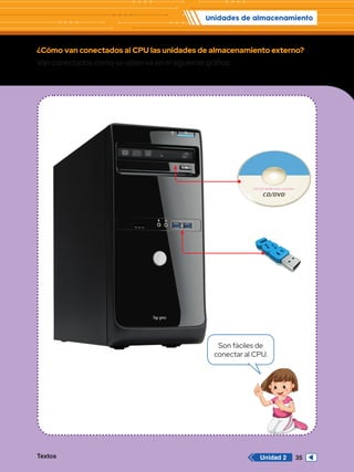 Unidades de almacenamiento
Textos 35
Unidad 2
¿Cómo van conectados al CPU las unidades de almacenamiento externo?
Van conectados como se observa en el siguiente gráfico:
Son fáciles de
conectar al CPU.
Textos 35
Unidad 2
 