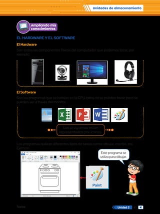 Unidades de almacenamiento
Textos 41
Unidad 2
EL HARDWARE Y EL SOFTWARE
El Hardware
Son todos los componentes físicos del computador que podemos tocar, por
ejemplo:
El Software
Son los programas que se instalan en la CPU estos no se pueden tocar, pero se
pueden ver a través del monitor.
Los programas realizan diferentes tipos de tareas como: dibujar, escribir, etc.
Ejemplo.
Ampliando mis
conocimientos
A
Los programas están
representados por íconos.
Sin título - Paint
Archivo Inicio
Archivo
Nuevo
Abrir
Guardar
Cuardar como
Imprimir
Enviar en correo electrónico
Propiedades
Acerca de Paint
Salir
Desde escáner o cámara
Establecer como fondo de escritorio
Pegar Seleccionar
Portapapeles Imagen
331,33 píxeles 819 x 460 píxeles 100%
Herramientas
Pinceles Formas
Formas Colores
Editar
colores
Tamaño Color
1
Color
2
Ver
Paint
Este programa se
utiliza para dibujar.
 