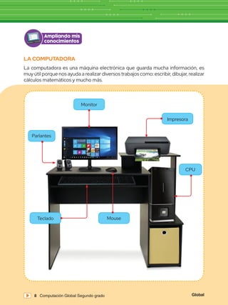 Global
8 Computación Global Segundo grado
LA COMPUTADORA
La computadora es una máquina electrónica que guarda mucha información, es
muy útil porque nos ayuda a realizar diversos trabajos como: escribir, dibujar, realizar
cálculos matemáticos y mucho más.
Ampliando mis
conocimientos
Parlantes
CPU
Monitor
Mouse
Teclado
Impresora
Global
8 Computación Global Segundo grado
 