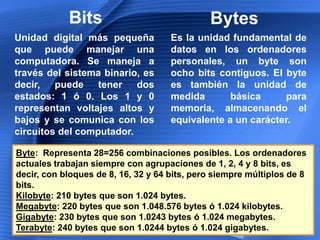 Clasificación del SoftwarePermite que el hardware funcioneSoftware de SistemaDriver de Cámaras, Puertos integrados de tarjetas madre, etc.Controladores de dispositivosWindows, UNIX, LINUX, Etc.Sistemas Operativo