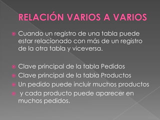 RELACIÓN VARIOS A VARIOSCuando un registro de una tabla puede estar relacionado con más de un registro de la otra tabla y viceversa. Clave principal de la tabla Pedidos Clave principal de la tabla Productos Un pedido puede incluir muchos productos  y cada producto puede aparecer en muchos pedidos.