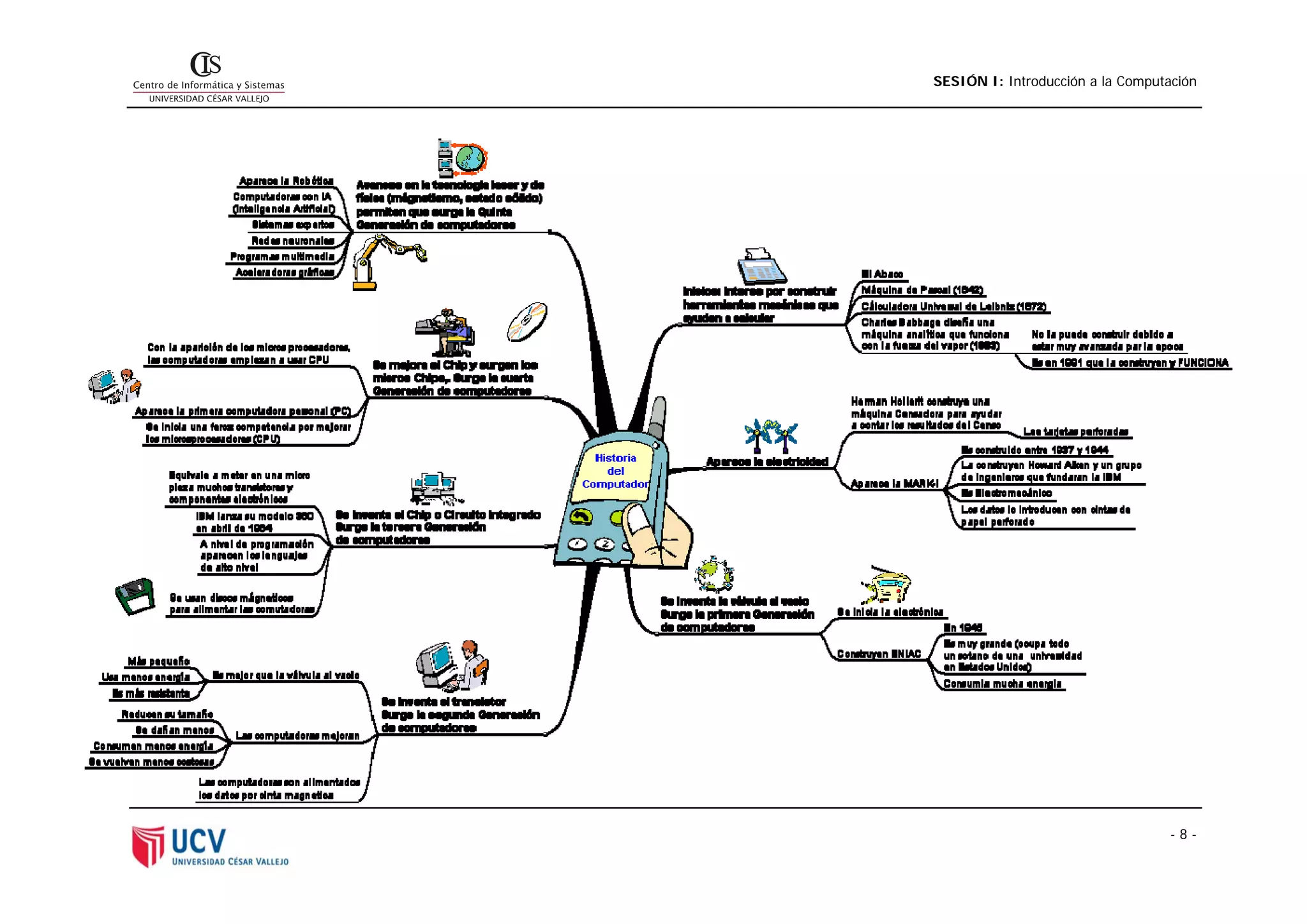 SESIÓN I: Introducción a la Computación




                                   -8-
 