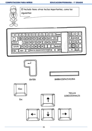COMPUTACION PARA NIÑOS EDUCACION PRIMARIA – 1º GRADO
16
El teclado tiene otras teclas importantes, como las
siguientes:
 