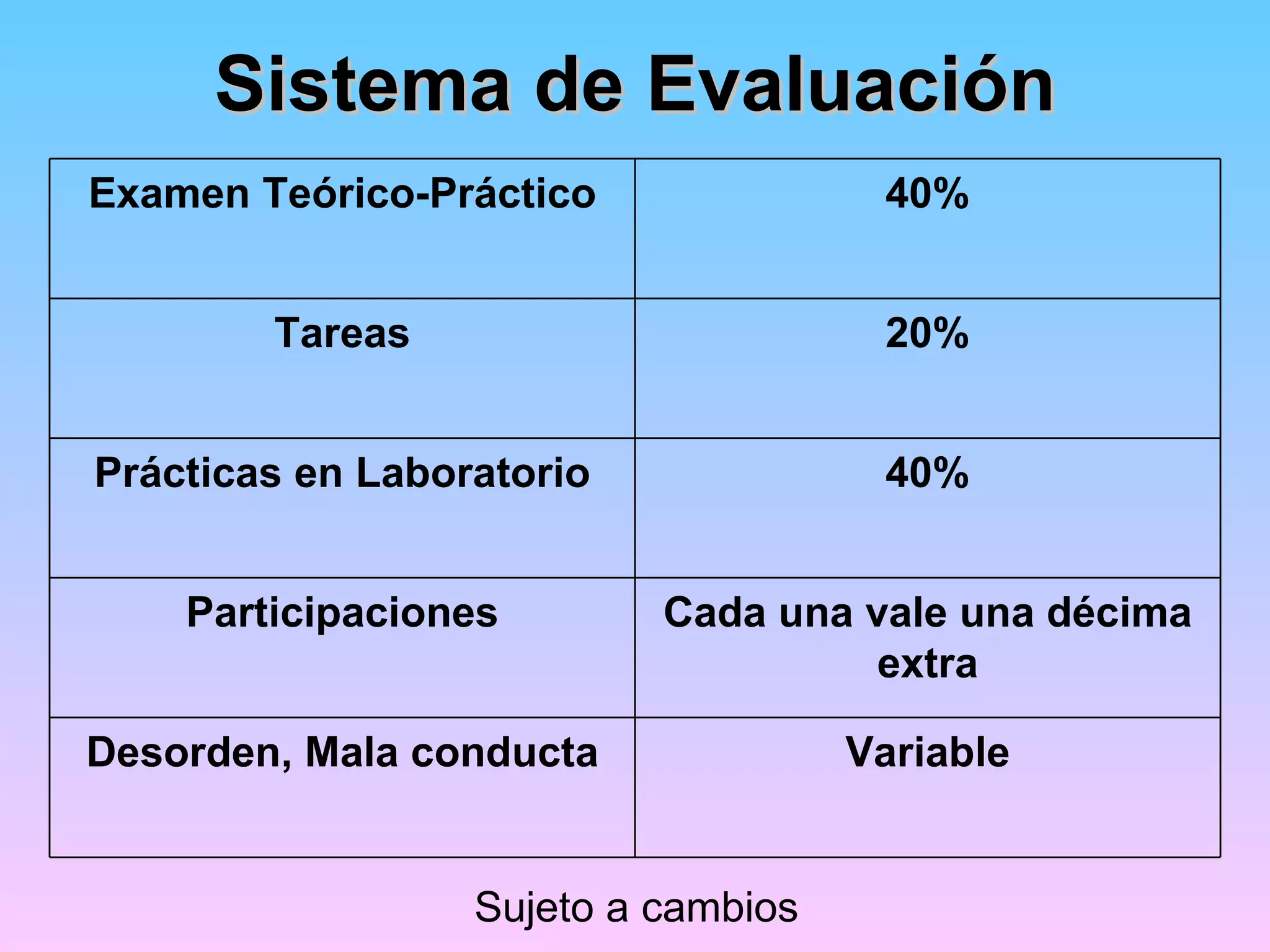 Sistema de Evaluación
Examen Teórico-Práctico               40%


        Tareas                        20%


Prácticas en Laboratorio              40%


    Participaciones        Cada una vale una décima
                                     extra

Desorden, Mala conducta              Variable


                  Sujeto a cambios
 