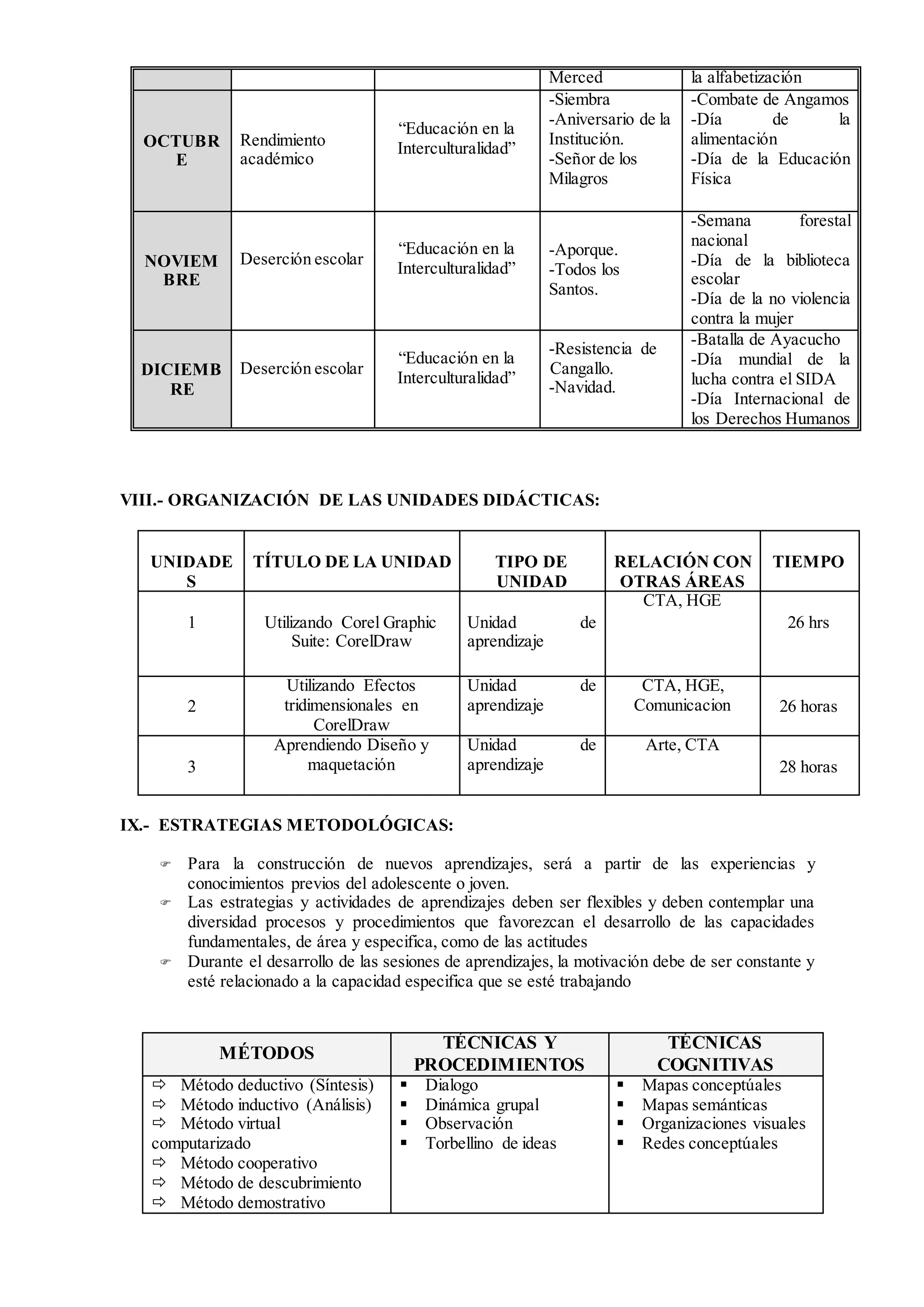 Merced la alfabetización
OCTUBR
E
Rendimiento
académico
“Educación en la
Interculturalidad”
-Siembra
-Aniversario de la
Institución.
-Señor de los
Milagros
-Combate de Angamos
-Día de la
alimentación
-Día de la Educación
Física
NOVIEM
BRE
Deserción escolar
“Educación en la
Interculturalidad”
-Aporque.
-Todos los
Santos.
-Semana forestal
nacional
-Día de la biblioteca
escolar
-Día de la no violencia
contra la mujer
DICIEMB
RE
Deserción escolar
“Educación en la
Interculturalidad”
-Resistencia de
Cangallo.
-Navidad.
-Batalla de Ayacucho
-Día mundial de la
lucha contra el SIDA
-Día Internacional de
los Derechos Humanos
VIII.- ORGANIZACIÓN DE LAS UNIDADES DIDÁCTICAS:
UNIDADE
S
TÍTULO DE LA UNIDAD TIPO DE
UNIDAD
RELACIÓN CON
OTRAS ÁREAS
TIEMPO
1 Utilizando Corel Graphic
Suite: CorelDraw
Unidad de
aprendizaje
CTA, HGE
26 hrs
2
Utilizando Efectos
tridimensionales en
CorelDraw
Unidad de
aprendizaje
CTA, HGE,
Comunicacion 26 horas
3
Aprendiendo Diseño y
maquetación
Unidad de
aprendizaje
Arte, CTA
28 horas
IX.- ESTRATEGIAS METODOLÓGICAS:
 Para la construcción de nuevos aprendizajes, será a partir de las experiencias y
conocimientos previos del adolescente o joven.
 Las estrategias y actividades de aprendizajes deben ser flexibles y deben contemplar una
diversidad procesos y procedimientos que favorezcan el desarrollo de las capacidades
fundamentales, de área y especifica, como de las actitudes
 Durante el desarrollo de las sesiones de aprendizajes, la motivación debe de ser constante y
esté relacionado a la capacidad especifica que se esté trabajando
MÉTODOS
TÉCNICAS Y
PROCEDIMIENTOS
TÉCNICAS
COGNITIVAS
 Método deductivo (Síntesis)
 Método inductivo (Análisis)
 Método virtual
computarizado
 Método cooperativo
 Método de descubrimiento
 Método demostrativo
 Dialogo
 Dinámica grupal
 Observación
 Torbellino de ideas
 Mapas conceptúales
 Mapas semánticas
 Organizaciones visuales
 Redes conceptúales
 