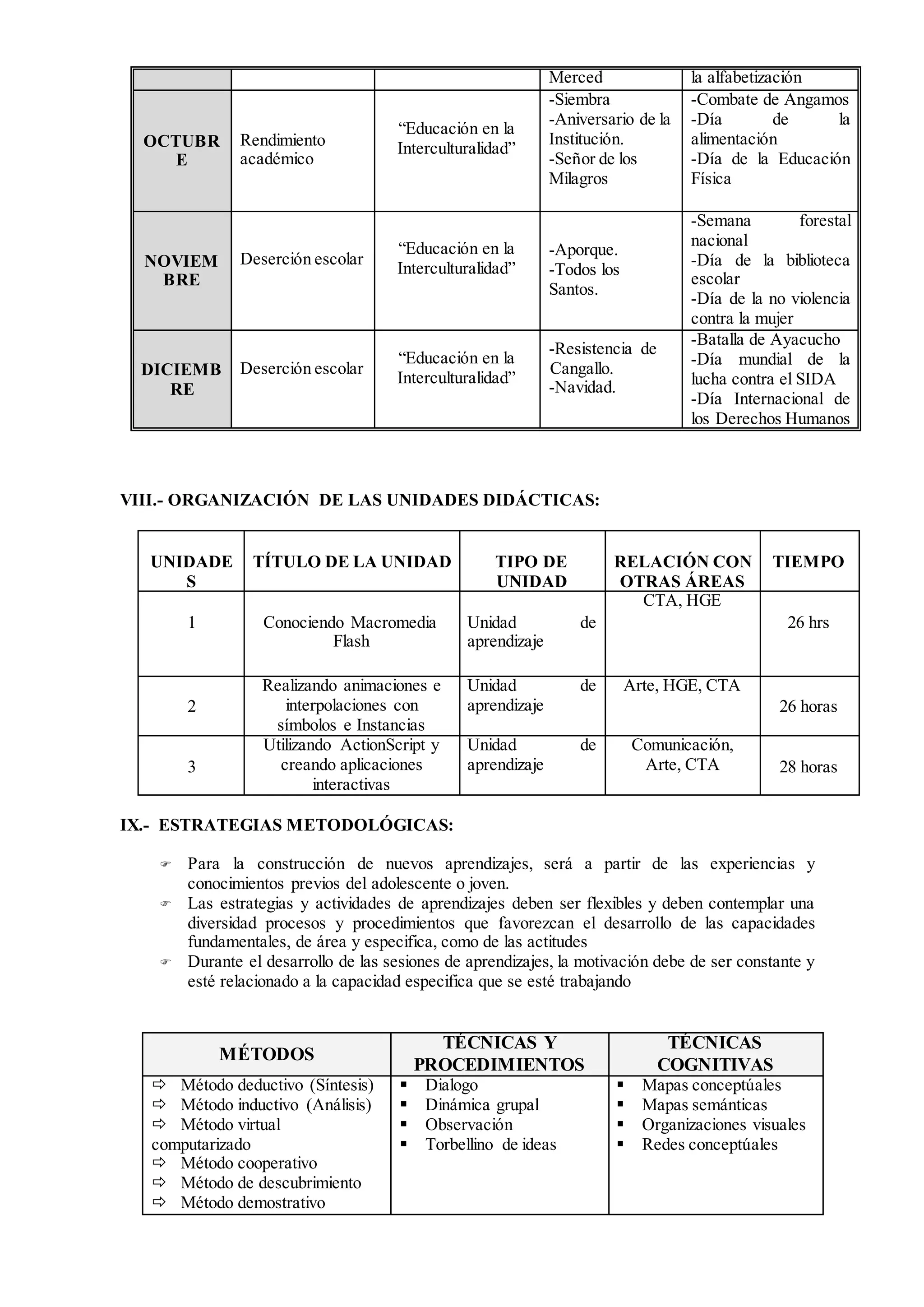 Merced la alfabetización
OCTUBR
E
Rendimiento
académico
“Educación en la
Interculturalidad”
-Siembra
-Aniversario de la
Institución.
-Señor de los
Milagros
-Combate de Angamos
-Día de la
alimentación
-Día de la Educación
Física
NOVIEM
BRE
Deserción escolar
“Educación en la
Interculturalidad”
-Aporque.
-Todos los
Santos.
-Semana forestal
nacional
-Día de la biblioteca
escolar
-Día de la no violencia
contra la mujer
DICIEMB
RE
Deserción escolar
“Educación en la
Interculturalidad”
-Resistencia de
Cangallo.
-Navidad.
-Batalla de Ayacucho
-Día mundial de la
lucha contra el SIDA
-Día Internacional de
los Derechos Humanos
VIII.- ORGANIZACIÓN DE LAS UNIDADES DIDÁCTICAS:
UNIDADE
S
TÍTULO DE LA UNIDAD TIPO DE
UNIDAD
RELACIÓN CON
OTRAS ÁREAS
TIEMPO
1 Conociendo Macromedia
Flash
Unidad de
aprendizaje
CTA, HGE
26 hrs
2
Realizando animaciones e
interpolaciones con
símbolos e Instancias
Unidad de
aprendizaje
Arte, HGE, CTA
26 horas
3
Utilizando ActionScript y
creando aplicaciones
interactivas
Unidad de
aprendizaje
Comunicación,
Arte, CTA 28 horas
IX.- ESTRATEGIAS METODOLÓGICAS:
 Para la construcción de nuevos aprendizajes, será a partir de las experiencias y
conocimientos previos del adolescente o joven.
 Las estrategias y actividades de aprendizajes deben ser flexibles y deben contemplar una
diversidad procesos y procedimientos que favorezcan el desarrollo de las capacidades
fundamentales, de área y especifica, como de las actitudes
 Durante el desarrollo de las sesiones de aprendizajes, la motivación debe de ser constante y
esté relacionado a la capacidad especifica que se esté trabajando
MÉTODOS
TÉCNICAS Y
PROCEDIMIENTOS
TÉCNICAS
COGNITIVAS
 Método deductivo (Síntesis)
 Método inductivo (Análisis)
 Método virtual
computarizado
 Método cooperativo
 Método de descubrimiento
 Método demostrativo
 Dialogo
 Dinámica grupal
 Observación
 Torbellino de ideas
 Mapas conceptúales
 Mapas semánticas
 Organizaciones visuales
 Redes conceptúales
 