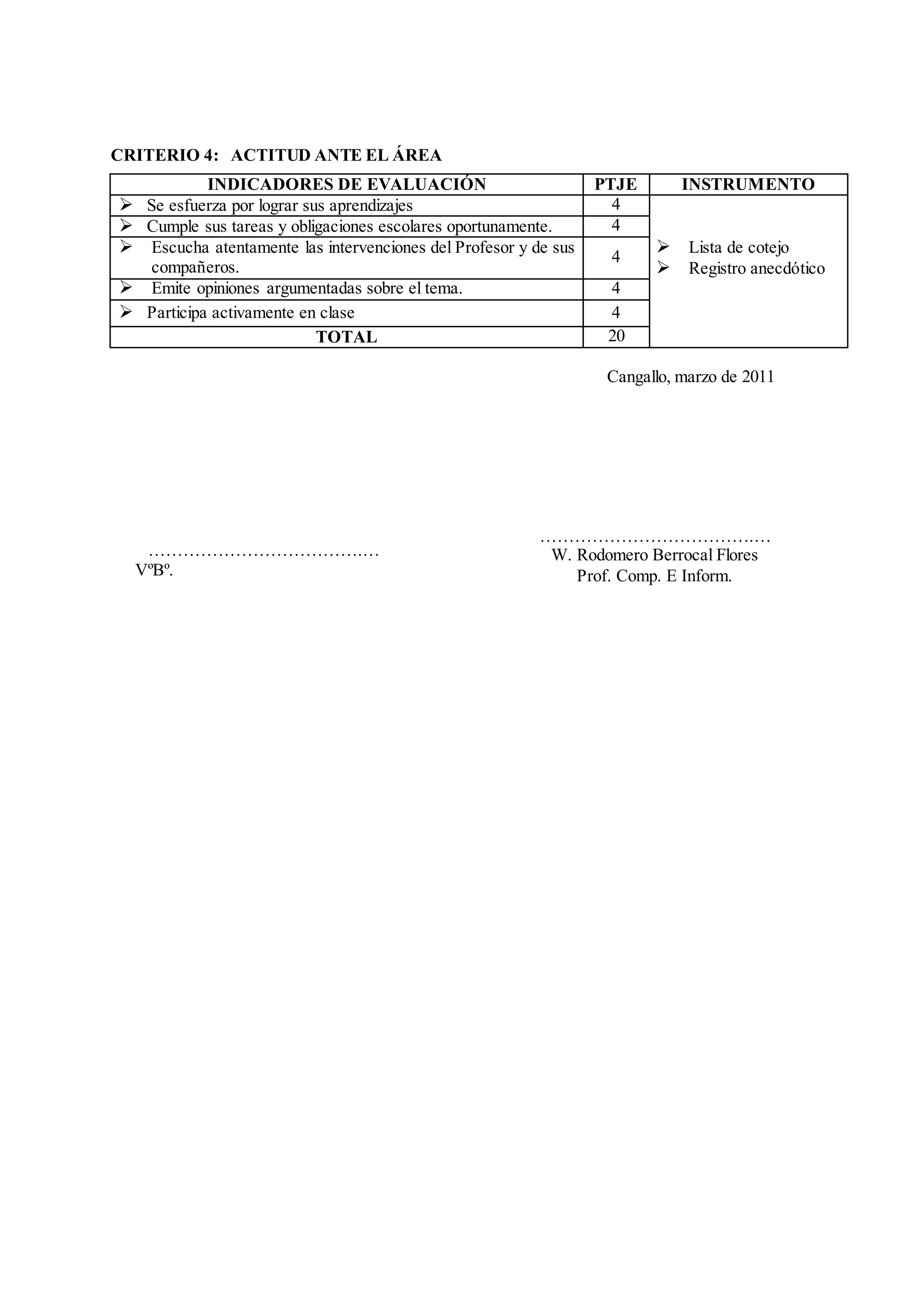 CRITERIO 4: ACTITUD ANTE EL ÁREA
INDICADORES DE EVALUACIÓN PTJE INSTRUMENTO
 Se esfuerza por lograr sus aprendizajes 4
 Lista de cotejo
 Registro anecdótico
 Cumple sus tareas y obligaciones escolares oportunamente. 4
 Escucha atentamente las intervenciones del Profesor y de sus
compañeros.
4
 Emite opiniones argumentadas sobre el tema. 4
 Participa activamente en clase 4
TOTAL 20
Cangallo, marzo de 2011
……………………………….…
W. Rodomero Berrocal Flores
Prof. Comp. E Inform.
……………………………….…
VºBº.
 