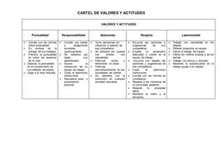 CARTEL DE VALORES Y ACTITUDES
VALORES Y ACTITUDES
Puntualidad Responsabilidad Autonomía Respeto Laboriosidad
 Cumple con las normas
sobre puntualidad.
 Es puntual en la
entrega de sus trabajos
 Practica la puntualidad
en todos los aspectos
de su vida
 Observa la puntualidad
en el cumplimiento de
sus deberes escolares.
 Llega a la hora indicada
 Cumple sus tareas
y obligaciones
escolares
oportunamente.
 Se esfuerza por
lograr sus
aprendizajes
 Asume la
conducción de su
equipo de trabajo.
 Cuida el patrimonio
institucional.
 Demuestra aseo y
presentación
personal.
 Toma decisiones sin
influencia ni presión de
sus compañeros
 Se esfuerza por superar
sus errores con
naturalidad.
 Participa activa y
libremente en clase.
 Participa
permanentemente en las
actividades del plantel.
 Se identifica con la
Institución en cualquier
actividad educativa.
 Escucha las opiniones y
sugerencias de sus
compañeros.
 Emplea un vocabulario
adecuado y cortés en el
equipo de trabajo
 Escucha con respeto las
opiniones y sugerencias de
sus compañeros.
 Cuida el patrimonio
institucional.
 Cumple con las normas de
convivencia.
 Respeta a los miembros de
la comunidad paradina.
 Respeta la propiedad
ajena.
 Mantiene el orden y la
disciplina.
 Trabaja con naturalidad en los
talleres
 Obtiene productos en equipo
 Valora el trabajo del equipo
 Valora los méritos propios y de los
demás.
 Trabaja con ahínco y voluntad
 Mantiene la autodisciplina en el
trabajo grupal o en equipo.
 