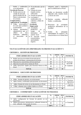 bordes y sombreados
en un documento
Gestión de Procesos
 Realiza procesos de
estudio de mercado
para la producción de
bienes y prestaciones
de servicios
Comprensión y
Aplicación de Tecnologías
 Utiliza procesadores
de texto para producir
un documento
 Elabora documentos
administrativos que se
utilizan en una
institución utilizando
el procesador de
textos.
 El encabezado y pie de
pagina
 Formato de texto
(negrita cursiva,
subrayado)
 Formato de párrafo
 Los bordes y
sombreados y las
columnas y Saltos de
columnas
Gestión de
Empresarial
 Actividades
productivas en el
campo de la
informática en el
entorno local
 El mercado Local:
características,
oportunidades de
negocio.
márgenes, papel y orientación
para su elaboración en Word
 Realiza un documento sencillo
aplicando color, tamaño, fuente
y efectos de texto
 Diseñan caratulas utilizando
bordes y sombreados
 Mencionan las actividades
productivas informáticas de su
localidad
 Analiza las principales
oportunidades de negocio y las
características en el entono local
VII. EVALUACIÓN DE LOS APRENDIZAJES: MATRIZDE EVALUACIÓNNº 1
CRITERIO 1: GESTIÓN DE PROCESOS
INDICADORES DE EVALUACIÓN
% ITEM
S
PTJ
E
INSTRUM.
 Realiza procesos de estudio de mercado para la
producción de bienes y prestaciones de servicios
20 1 4
 Prueba de
desarrollo
 Cuaderno
 Menciona las características del mercado local 20 1 4
 Menciona las partes de la ventana de Word 20 1 4
 Utiliza operaciones rápidas para funciones básicas en Ms
Word
40 1 8
TOTAL 100% 2 20
CRITERIO 2: EJECUCIÓN DE PROCESOS
INDICADORES DE EVALUACIÓN
% ITEM
S
PTJ
E
INSTRUM.
 Utiliza formato de párrafo, en un documento 25 1 5
 Practicas
Operativas
 Practicas
calificadas
 Aplica bordes y sombreados para presentar un documento 25 1 5
 Aplica formato de textos en un documentos en Word 25 1 5
 Utiliza columnas para realizar trípticos en Word 25 1 5
TOTAL 100% 6 20
CRITERIO 3: COMPRENSIÓN YAPLICACIÓN DE TECNOLOGÍAS
INDICADORES DE EVALUACIÓN
% ITEM
S
PTJ
E
INSTRUM.
 Aplica configuración de formato de párrafo, en un
documento
20 1 4
 Portafolio Elabora documentos administrativos utilizando formato de
texto utilizando el procesador de textos.
80 1 16
TOTAL 100% 2 20
 