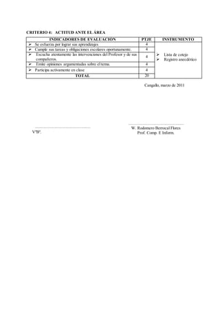 CRITERIO 4: ACTITUD ANTE EL ÁREA
INDICADORES DE EVALUACIÓN PTJE INSTRUMENTO
 Se esfuerza por lograr sus aprendizajes 4
 Lista de cotejo
 Registro anecdótico
 Cumple sus tareas y obligaciones escolares oportunamente. 4
 Escucha atentamente las intervenciones del Profesor y de sus
compañeros.
4
 Emite opiniones argumentadas sobre el tema. 4
 Participa activamente en clase 4
TOTAL 20
Cangallo, marzo de 2011
……………………………….…
W. Rodomero Berrocal Flores
Prof. Comp. E Inform.
……………………………….…
VºBº.
 