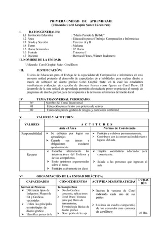 PRIMERA UNIDAD DE APRENDIZAJE
(Utilizando Corel Graphic Suite: CorelDraw)
I. DATOS GENERALES:
1.1 Institución Educativa : “María Parado de Bellido”
1.2 Área : Educación para el Trabajo: Computación e Informática
1.3 Grado y Sección : Tercero A y B
1.4 Turno : Mañana
1.5 Horas Semanales : 02 Horas
1.6 Periodo : Trimestre I
1.7 Docente : Berrocal Flores, Wilmer Rodomero
II. NOMBRE DE LA UNIDAD:
Utilizando Corel Graphic Suite: CorelDraw
III. JUSTIFICACIÓN:
El área de Educación para el Trabajo de la especialidad de Computación e informática en esta
presente unidad pretende el desarrollo de capacidades de y habilidades para realizar diseño a
través de software de diseño grafico: Corel Graphic Suite; en la cual los estudiantes
manifestaran evidencias de creación de diversas formas como figuras en Corel Draw. El
desarrollo de la esta unidad de aprendizaje permitirá al estudiante poner en práctica el manejo de
programas de diseño grafico para dar respuesta a la demanda informática del medio local.
IV. TEMA TRANSVERSAL PRIORIZADO:
Nº Nombre del Tema Transversal
01 Educación para el éxito con práctica de valores
02 Educación para la gestión de riesgos y conciencia ambiental
V. VALORES Y ACTITUDES:
VALORES A C T I T U D E S
Ante el Área Normas de Convivencia
Responsabilidad  Se esfuerza por lograr sus
aprendizajes
 Cumple sus tareas y
obligaciones escolares
oportunamente.
 Participa y colabora permanentemente.
 Contribuye con la conservación del orden e
higiene del aula.
Respeto
 Escucha atentamente las
intervenciones del Profesor y
de sus compañeros.
 Emite opiniones argumentadas
sobre el tema.
 Participa activamente en clase
 Emplea vocabulario adecuado para
comunicarse.
 Saluda a las personas que ingresan al
aula
VI. ORGANIZACIÓN DE LA UNIDAD DIDÁCTICA:
CAPACIDADES CONOCIMIENTOS ACTIVIDADES/ESTRATEGIAS
DURAC
IÓN
Gestión de Procesos
 Diferencia tipos de
Imágenes: Mapas de
Bit y Gráficos
vectoriales
 Utiliza las principales
terminologías de
diseño grafico
 Identifica partes de la
Tecnología Base
 Diseño Grafico:
concepto, aplicaciones
 Corel Draw:Ventana
principal, Barra de
herramientas,
Terminología Básica de
diseño grafico
 Descripción de la caja
 Ilustran la ventana de Corel
indicando cada uno de sus
partes
 Realizan un cuadro comparativo
de los comandos mas comunes
de corelDraw 26 Hrs.
 