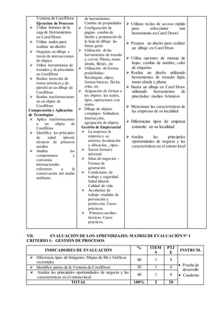 Ventana de CorelDraw
Ejecución de Procesos
 Utiliza botones de la
caja de Herramientas
en Corel Draw.
 Utiliza nodos para
realizar un diseño
 Organiza un dibujo a
través de intersecciones
de objetos
 Utiliza herramientas de
trazados y de pinceladas
en CorelDraw
 Realiza inserción de
textos artísticos y de
párrafo en un dibujo de
CorelDraw
 Realiza trasformaciones
en un objeto de
CorelDraw
Comprensión y Aplicación
de Tecnologías
 Aplica trasformaciones
a un objeto de
CorelDraw
 Identifica los principios
de salud laboral,
técnicas de primeros
auxilios
 Analiza los
compromisos y
convenios
internacionales
referentes a la
conservación del medio
ambiente.
de herramientas:
Cambio de propiedades
 Configuración de
página: cambio de
diseño y preparación de
la hoja de dibujo: las
líneas guías
 Utilización de las
herramientas de trazado
y curvas:Pluma, mano
alzada, Bézier, etc
 Utilización de formas
predefinidas:
Rectángulo, elipse,
formas básicas, flecha,
orlas, etc.
 Asignación de formas a
los objetos: los nodos,
tipos, operaciones con
nodos
 Dibujo de objetos
complejos: Soldadura,
intersección,
agrupación de objetos
Gestión de Empresarial
 La empresa: la
empresa y su
entorno, localización
y ubicación, , tipos,
 Sector formale
informal
 Ideas de negocios. -
Formas de
generación
 Condiciones de
trabajo y seguridad.
Salud laboral.
Calidad de vida.
 Accidentes de
trabajo: medidas de
prevención y
protección. Casos
prácticos.
 Primeros auxilios:
técnicas. Casos
prácticos.
 Utilizan teclas de acceso rápido
para seleccionar una
herramienta en Corel Drawl
 Prepara un diseño para realizar
un dibujo en Corel Draw
 Utiliza opciones de manejo de
hojas: cambio de nombre, color
de etiquetas
 Realiza un diseño utilizando
herramientas de trazado: lápiz,
mano alzada y pluma
 Ilustra un dibujo en Corel Draw
utilizando herramientas de
pinceladas: medios Artisticos
 Mencionan las características de
las empresas de su localidad
 Diferencian tipos de empresa
existente en su localidad
 Analiza las principales
oportunidades de negocio y las
características en el entono local
VII. EVALUACIÓN DE LOS APRENDIZAJES: MATRIZDE EVALUACIÓNNº 1
CRITERIO 1: GESTIÓN DE PROCESOS
INDICADORES DE EVALUACIÓN
% ITEM
S
PTJ
E
INSTRUM.
 Diferencia tipos de Imágenes: Mapas de Bit y Gráficos
vectoriales
40 1 8
 Prueba de
desarrollo
 Cuaderno
 Identifica partes de la Ventana de CorelDraw 20 1 4
 Analiza las principales oportunidades de negocio y las
características en el entono local
40 1 8
TOTAL 100% 2 20
 