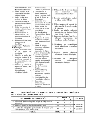 Ventana de CorelDraw
Ejecución de Procesos
 Utiliza botones de la
caja de Herramientas
en Corel Draw.
 Utiliza nodos para
realizar un diseño
 Organiza un dibujo a
través de intersecciones
de objetos
 Utiliza herramientas de
trazados y de pinceladas
en CorelDraw
 Realiza inserción de
textos artísticos y de
párrafo en un dibujo de
CorelDraw
 Realiza trasformaciones
en un objeto de
CorelDraw
Comprensión y Aplicación
de Tecnologías
 Aplica trasformaciones
a un objeto de
CorelDraw
 Identifica y analiza los
procesos básicos de la
gestión de personal, y
la comercialización de
los productos.
 Identifica y analiza la
legislación laboral y los
convenios
internacionales r
referidos al trabajo.
de herramientas:
Cambio de propiedades
 Configuración de
página: cambio de
diseño y preparación de
la hoja de dibujo: las
líneas guías
 Utilización de las
herramientas de trazado
y curvas:Pluma, mano
alzada, Bézier, etc
 Utilización de formas
predefinidas:
Rectángulo, elipse,
formas básicas, flecha,
orlas, etc.
 Asignación de formas a
los objetos: los nodos,
tipos, operaciones con
nodos
 Dibujo de objetos
complejos: Soldadura,
intersección,
agrupación de objetos
Gestión de Empresarial
 Gestión de personal:
selección de personal,
contratos laborales,
planillas, seguro social,
CTS, Sistema Privado
de pensiones
 Ley de Fomento al
Empleo.
 Relación laboral y
relación civil.
Modalidades. Tipos de
contrato.
 Convenios laborales.
Negociación colectiva.
 Convenios
internacionales
referidos al derecho en
el trabajo.
 Utilizan teclas de acceso rápido
para seleccionar una
herramienta en Corel Draw
 Prepara un diseño para realizar
un dibujo en Corel Draw
 Utiliza opciones de manejo de
hojas: cambio de nombre, color
de etiquetas
 Realiza un diseño utilizando
herramientas de trazado: lápiz,
mano alzada y pluma
 Ilustra un dibujo en Corel Draw
utilizando herramientas de
pinceladas: medios Artisticos
 Mencionan las mpodalidades
para la selección de personal en
una empresa
 Investiga normas viogentes
referidas al fomento del empleo
 Menciona los principales
convenios internacionales
relacionadas al trabajo
VII. EVALUACIÓN DE LOS APRENDIZAJES: MATRIZDE EVALUACIÓNNº 1
CRITERIO 1: GESTIÓN DE PROCESOS
INDICADORES DE EVALUACIÓN
% ITEM
S
PTJ
E
INSTRUM.
 Diferencia tipos de Imágenes: Mapas de Bit y Gráficos
vectoriales
40 1 8
 Prueba de
desarrollo
 Cuaderno
 Identifica partes de la Ventana de CorelDraw 20 1 4
 Analiza las principales oportunidades de negocio y las
características en el entono local
40 1 8
TOTAL 100% 2 20
 