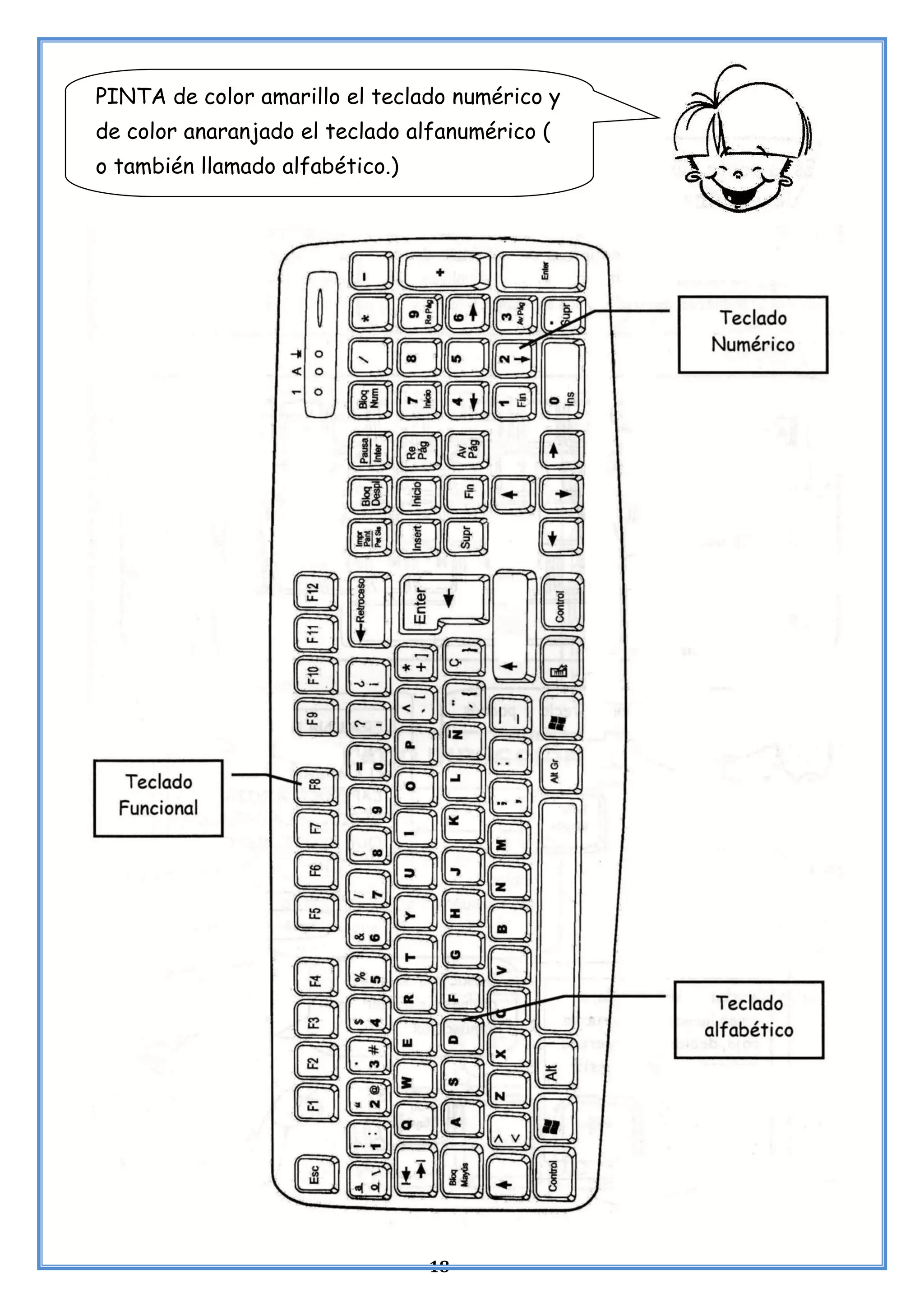 18
PINTA de color amarillo el teclado numérico y
de color anaranjado el teclado alfanumérico (
o también llamado alfabético.)
 