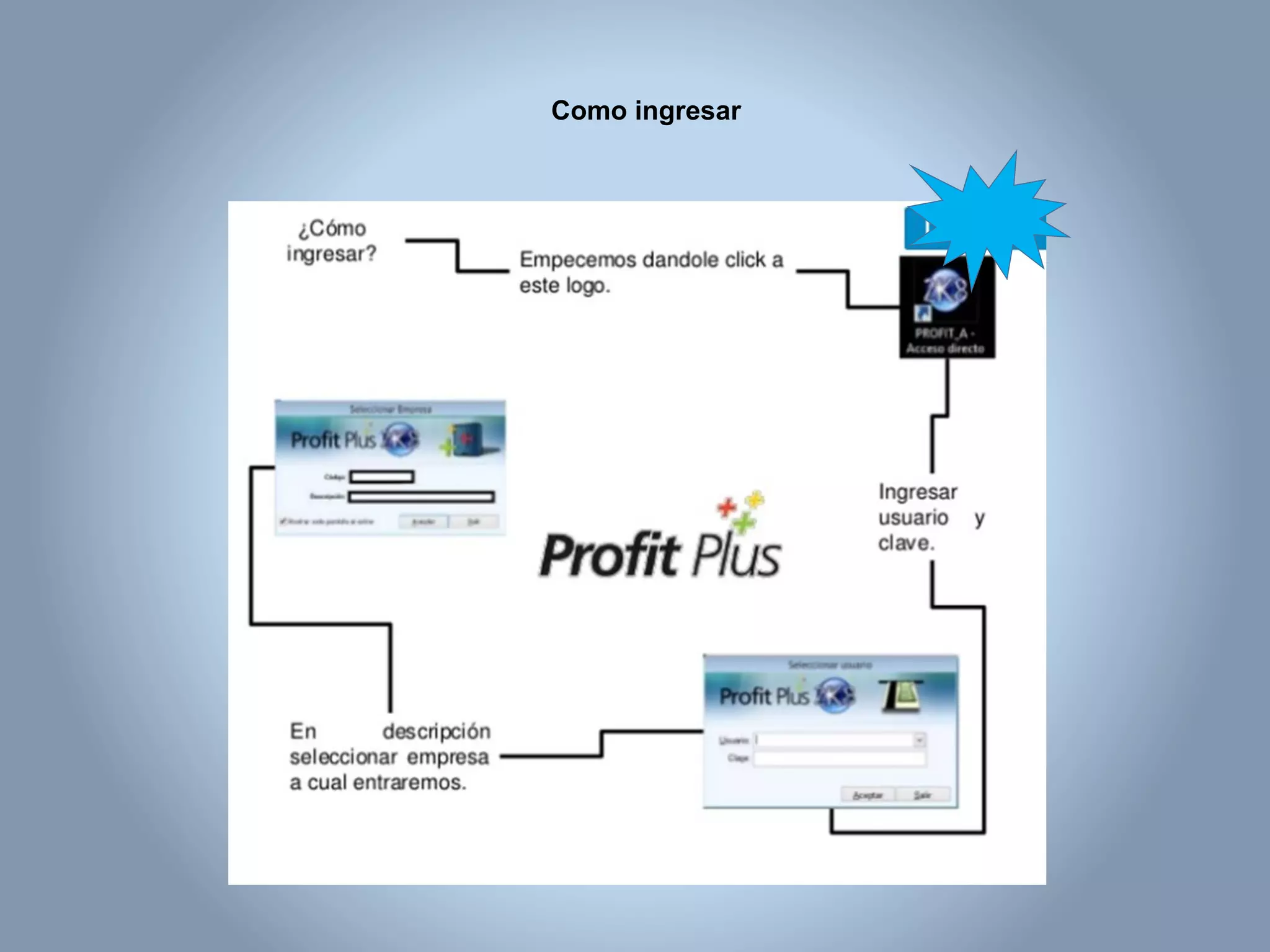 Como ingresar
 