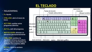 EL TECLADO
• TECLAS RAPIDAS:
• F1: Ayuda
• CTRL+ESC: abrir el menú de
Inicio
• ALT+TAB: cambiar entre
programas abiertos
• ALT+F4: salir del programa
• MAYÚS+SUPR: eliminar un
elemento permanentemente
• CTRL+TAB: cambia a la
siguiente ventana secundaria
de un programa de interfaz de
múltiples documentos (MDI)
• ALT+F4: cierra la ventana
activa
 