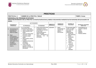 Carrera: TODAS LAS DEL NIVEL MEDIO SUPERIOR Unidad de Aprendizaje: COMPUTACIÓN BÁSICA I
PRÁCTICAS
PRÁCTICA No.: 5 NOMBRE DE LA PRÁCTICA: TABLAS TIEMPO: 3 horas.
UNIDAD(ES) 3 DEL PROGRAMA DE ESTUDIOS
RAP(S) RELACIONADOS CON LA PRÁCTICA: 3) Inserta ilustraciones y tablas a documentos mediante las herramientas del procesador de
textos.
ACTIVIDADES
CONTENIDOS DE
APRENDIZAJE DE APRENDIZAJE DE ENSEÑANZA
AMBIENTE DE
APRENDIZAJE
EVIDENCIA DE
APRENDIZAJE
CRITERIOS DE
EVALUACIÓN MATERIALES Y RECURSOS
DIDÁCTICOS
a) Herramientas del
procesador de
textos para el
diseño de tablas
b) Sigue
instrucciones y
procedimientos de
manera reflexiva,
comprendiendo
como cada uno de
sus pasos
contribuye al
alcance de un
objetivo.
En un documento
previamente elaborado:
• Inserta o dibuja tabla(s).
• Define tamaño de las
celdas.
• Inserta y/o elimina filas,
columnas y celdas.
• Combina y divide
celdas.
• Aplica bordes y tramas
a celdas.
• Establece alineaciones
verticales y
horizontales.
• Ordena datos de
acuerdo a criterios
definidos por el tipo de
información.
Da las instrucciones para
la realización de las
actividades que abordan
el uso de las
herramientas para el
diseño de tablas
Guía y retroalimenta el
desarrollo de las
actividades.
Laboratorio Aplica
herramientas de
inserción de
tablas a
documentos
El documento debe
contar con tablas
que reúnan las
siguientes
características
Tamaño de
celda específico
Celdas
combinadas
Celdas
divididas
Con bordes y
tramas
Texto con
alineación:
• Horizontal
• Vertical
Texto
ordenado
Computadoras con
conexión a Internet
Cañón
Pantalla
Software
Prácticas (tablas)
Modelo Educativo Centrado en el Aprendizaje Plan 2008 Página 23 de 36
 