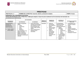 Carrera: TODAS LAS DEL NIVEL MEDIO SUPERIOR Unidad de Aprendizaje: COMPUTACIÓN BÁSICA I
PRÁCTICAS
PRÁCTICA No.: 3 NOMBRE DE LA PRÁCTICA: Inserción, edición y animación de objetos TIEMPO: 9 horas
UNIDAD(ES) 4 DEL PROGRAMA DE ESTUDIOS
RAP(S) RELACIONADOS CON LA PRÁCTICA: 3) Manipula objetos e hipervínculos mediante las herramientas del diseñador de
presentaciones electrónicas.
ACTIVIDADES
CONTENIDOS DE
APRENDIZAJE DE APRENDIZAJE DE ENSEÑANZA
AMBIENTE DE
APRENDIZAJE
EVIDENCIA DE
APRENDIZAJE
CRITERIOS DE
EVALUACIÓN MATERIALES Y RECURSOS
DIDÁCTICOS
Herramientas del
diseñador de
presentaciones
electrónicas para:
a) Insertar, editar y
animar objetos:
Insertar los siguientes
objetos:
• Tablas
• Ilustraciones
• Texto
• Dibujos
• Multimedia
Edita y da formato a los
objetos insertados.
Agregar y personaliza
efectos de animación
Reproduce la presentación
realizada.
Da las instrucciones
indicando las actividades
que conllevan al uso de
las herramientas para:
insertar, editar y animar
objetos.
Guía y retroalimenta el
desarrollo de las
actividades.
Laboratorio Utiliza las
herramientas
para insertar los
objetos
Aplica formatos
diversos a los
objetos.
Utiliza las
herramientas
para agregar
efectos de
animación a los
objetos
La presentación
electrónica deberá
incluir todos los
siguientes elementos:
Objetos
insertados
• Tablas
• Ilustraciones
• Texto
• Dibujos
• Multimedia
Objetos editados
y con formatos
diversos.
Animación a
objetos
Computadoras con
conexión a Internet
Cañón
Pantalla
Software
Prácticas (inserción,
edición y animación de
objetos).
Instrumento de
Evaluación Formativa.
Modelo Educativo Centrado en el Aprendizaje Plan 2008 Página 29 de 36
 