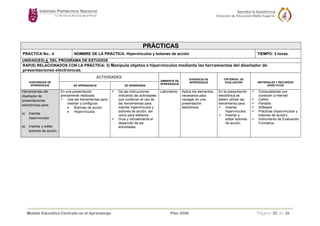 Carrera: TODAS LAS DEL NIVEL MEDIO SUPERIOR Unidad de Aprendizaje: COMPUTACIÓN BÁSICA I
PRÁCTICAS
PRÁCTICA No.: 4 NOMBRE DE LA PRÁCTICA: Hipervínculos y botones de acción TIEMPO: 3 horas.
UNIDAD(ES) 4 DEL PROGRAMA DE ESTUDIOS
RAP(S) RELACIONADOS CON LA PRÁCTICA: 3) Manipula objetos e hipervínculos mediante las herramientas del diseñador de
presentaciones electrónicas.
ACTIVIDADES
CONTENIDOS DE
APRENDIZAJE DE APRENDIZAJE DE ENSEÑANZA
AMBIENTE DE
APRENDIZAJE
EVIDENCIA DE
APRENDIZAJE
CRITERIOS DE
EVALUACIÓN MATERIALES Y RECURSOS
DIDÁCTICOS
Herramientas del
diseñador de
presentaciones
electrónicas para:
a) Insertar
hipervínculos
b) Insertar y editar
botones de acción.
En una presentación
previamente realizada:
Usa las herramientas para
insertar y configurar:
• Botones de acción
• Hipervínculos
Da las instrucciones
indicando las actividades
que conllevan al uso de
las herramientas para
insertar hipervínculos y
botones de acción, así
como para editarlos.
Guía y retroalimenta el
desarrollo de las
actividades.
Laboratorio Aplica los elementos
necesarios para
navegar en una
presentación
electrónica.
En la presentación
electrónica se
deben utilizar las
herramienta para:
Insertar
hipervínculos.
Insertar y
editar botones
de acción.
Computadoras con
conexión a Internet
Cañón
Pantalla
Software
Prácticas (hipervínculos y
botones de acción)
Instrumento de Evaluación
Formativa.
Modelo Educativo Centrado en el Aprendizaje Plan 2008 Página 30 de 36
 