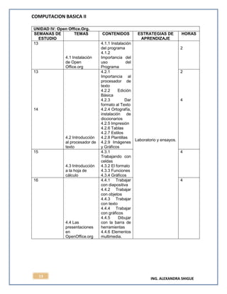 COMPUTACION BASICA II
ING. ALEXANDRA SHIGUE
13
UNIDAD IV: Open Office.Org.
SEMANAS DE
ESTUDIO
TEMAS CONTENIDOS ESTRATEGIAS DE
APRENDIZAJE
HORAS
13
4.1 Instalación
de Open
Office.org
4.1.1 Instalación
del programa
4.1.2
Importancia del
uso del
Programa
Laboratorio y ensayos.
2
13
14
4.2 Introducción
al procesador de
texto
4.2.1
Importancia al
procesador de
texto
4.2.2 Edición
Básica
4.2.3 Dar
formato al Texto
4.2.4 Ortografía,
instalación de
diccionarios
4.2.5 Impresión
4.2.6 Tablas
4.2.7 Estilos
4.2.8 Plantillas
4.2.9 Imágenes
y Gráficos
2
4
15
4.3 Introducción
a la hoja de
cálculo
4.3.1
Trabajando con
celdas
4.3.2 El formato
4.3.3 Funciones
4.3.4 Gráficos
4
16
4.4 Las
presentaciones
en
OpenOffice.org
4.4.1 Trabajar
con diapositiva
4.4.2 Trabajar
con objetos
4.4.3 Trabajar
con texto
4.4.4 Trabajar
con gráficos
4.4.5 Dibujar
con la barra de
herramientas
4.4.6 Elementos
multimedia.
4
 