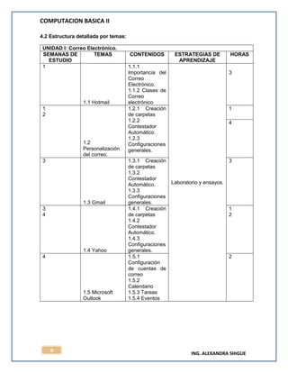 COMPUTACION BASICA II
ING. ALEXANDRA SHIGUE
8
4.2 Estructura detallada por temas:
UNIDAD I: Correo Electrónico.
SEMANAS DE
ESTUDIO
TEMAS CONTENIDOS ESTRATEGIAS DE
APRENDIZAJE
HORAS
1
1.1 Hotmail
1.1.1
Importancia del
Correo
Electrónico.
1.1.2 Clases de
Correo
electrónico
Laboratorio y ensayos.
3
1
2
1.2
Personalización
del correo.
1.2.1 Creación
de carpetas
1.2.2
Contestador
Automático.
1.2.3
Configuraciones
generales.
1
4
3
1.3 Gmail
1.3.1 Creación
de carpetas
1.3.2
Contestador
Automático.
1.3.3
Configuraciones
generales.
3
3
4
1.4 Yahoo
1.4.1 Creación
de carpetas
1.4.2
Contestador
Automático.
1.4.3
Configuraciones
generales.
1
2
4
1.5 Microsoft
Outlook
1.5.1
Configuración
de cuentas de
correo
1.5.2
Calendario
1.5.3 Tareas
1.5.4 Eventos
2
 