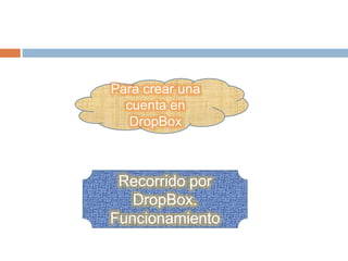 Para crear una
cuenta en
DropBox
Recorrido por
DropBox.
Funcionamiento
 