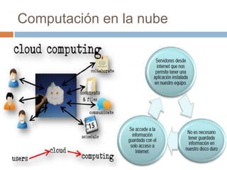 Computación en la nube
 