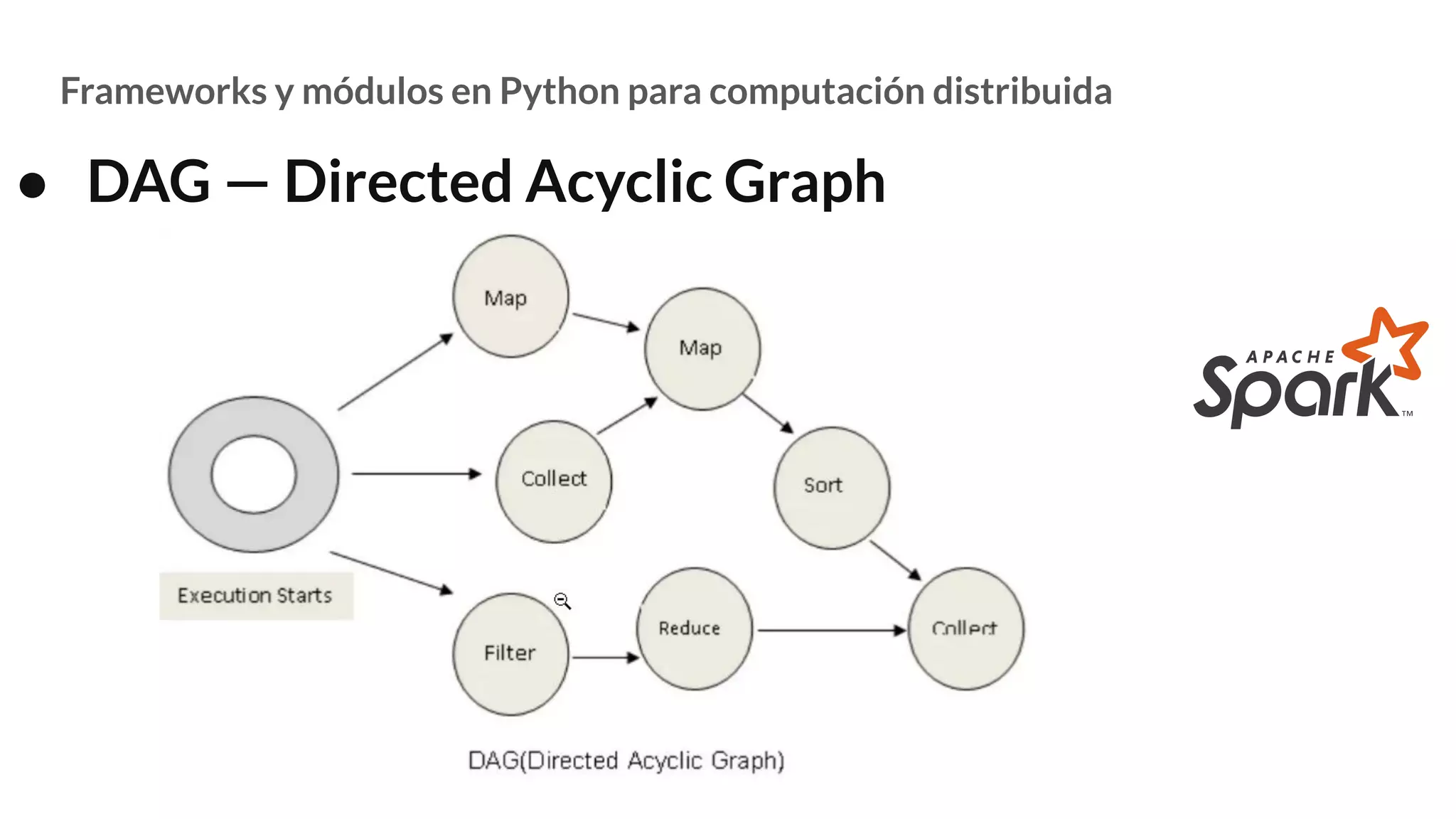 Frameworks y módulos en Python para computación distribuida
● DAG — Directed Acyclic Graph
 