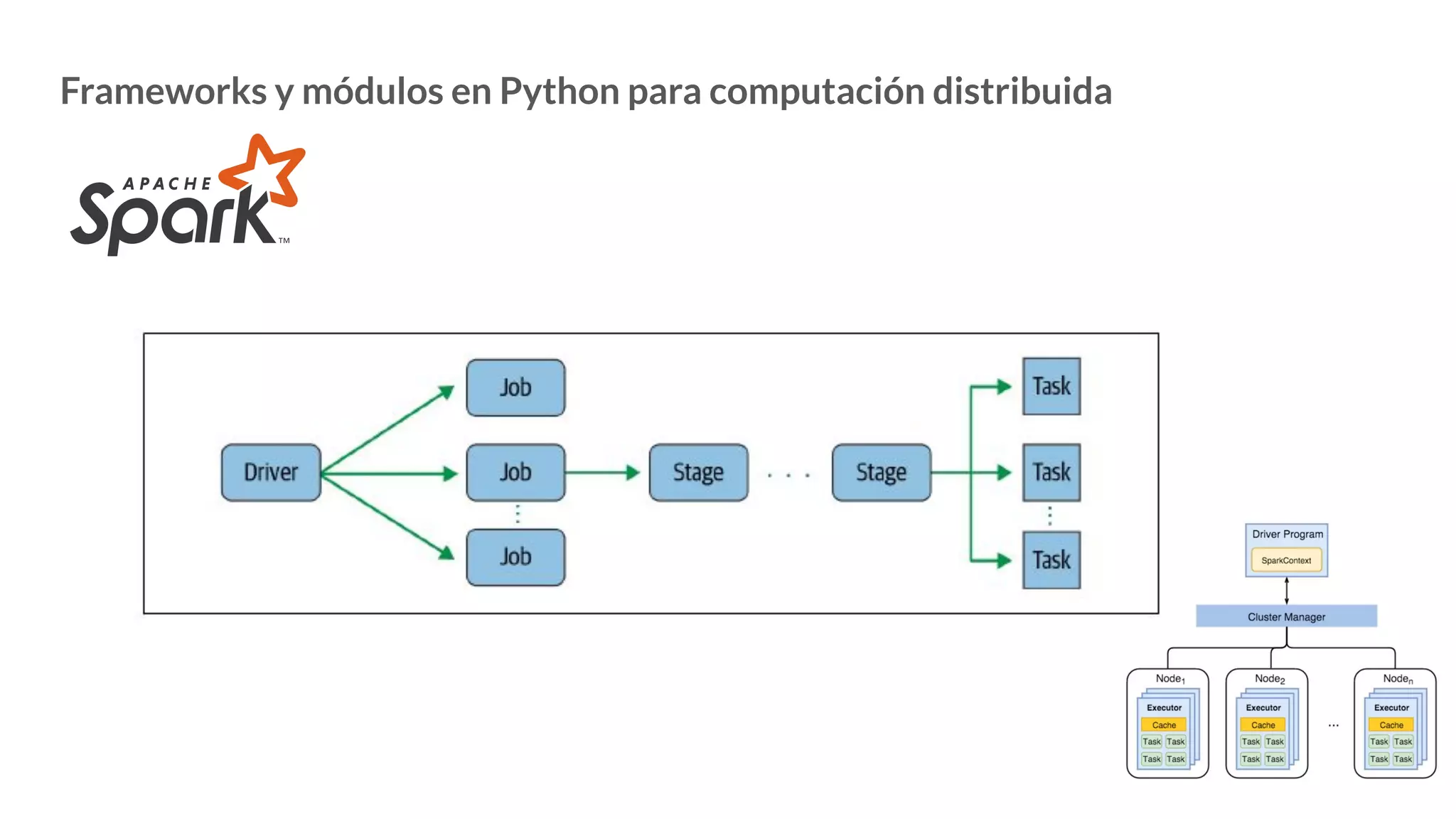 Frameworks y módulos en Python para computación distribuida
 