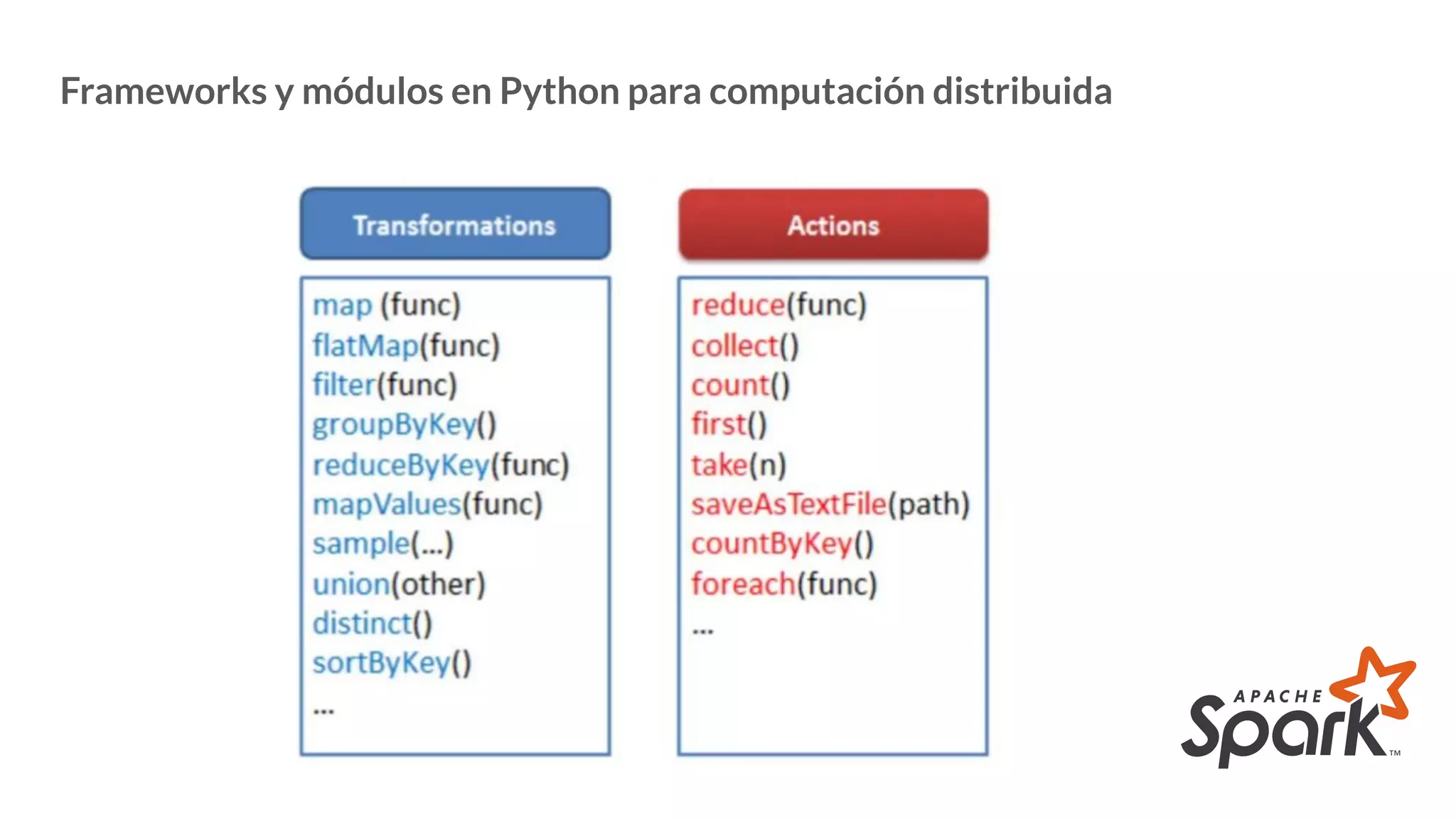 Frameworks y módulos en Python para computación distribuida
 