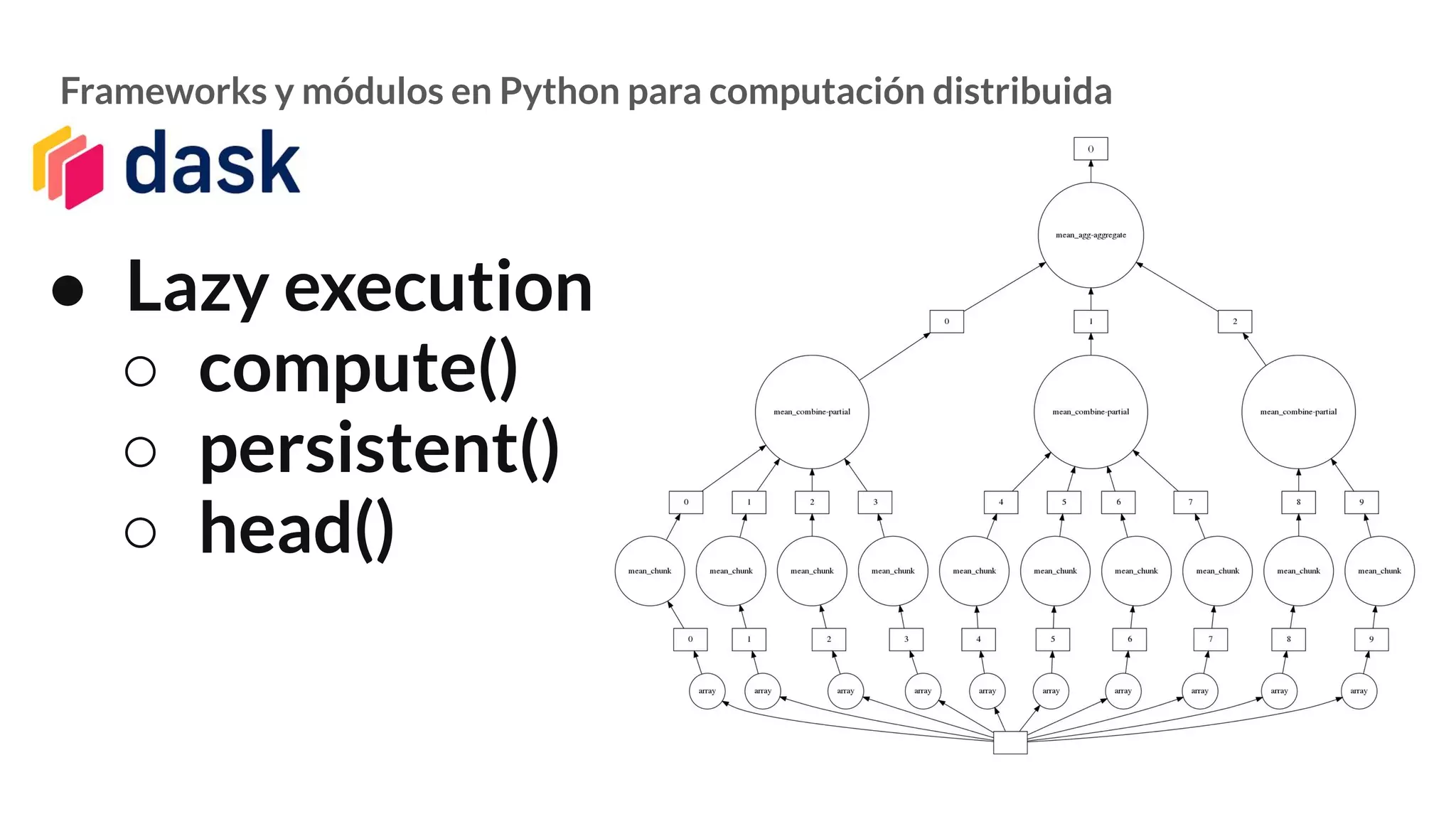 Frameworks y módulos en Python para computación distribuida
● Lazy execution
○ compute()
○ persistent()
○ head()
 