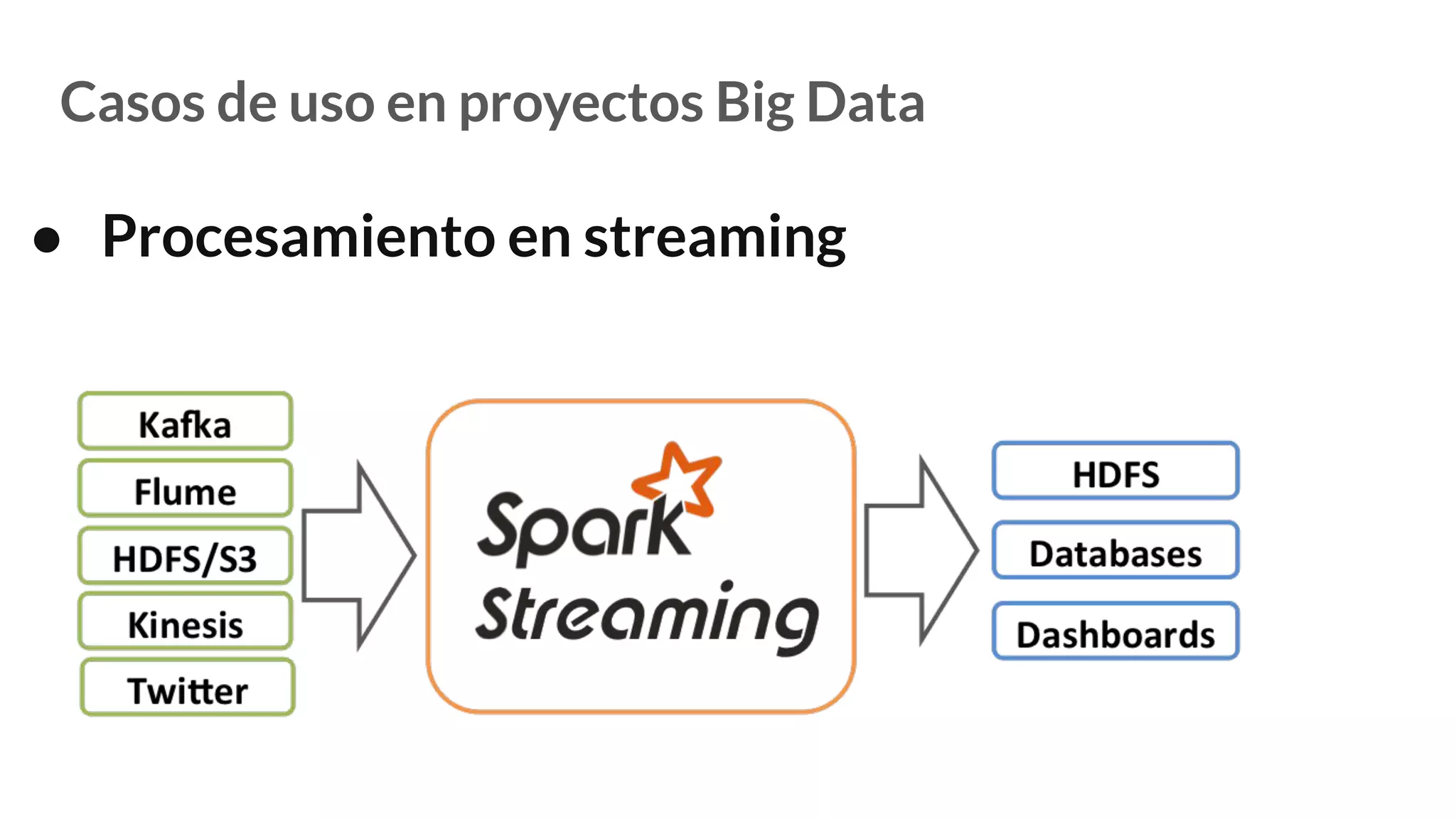 Casos de uso en proyectos Big Data
● Procesamiento en streaming
 