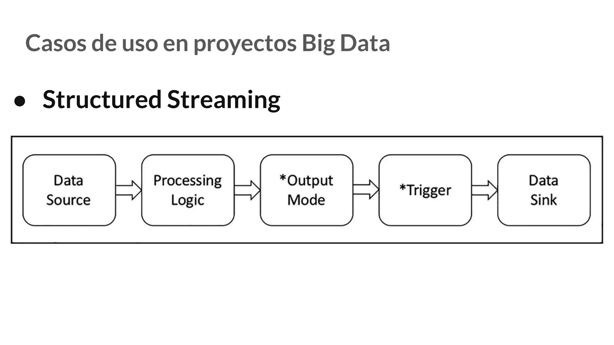 Casos de uso en proyectos Big Data
● Structured Streaming
 