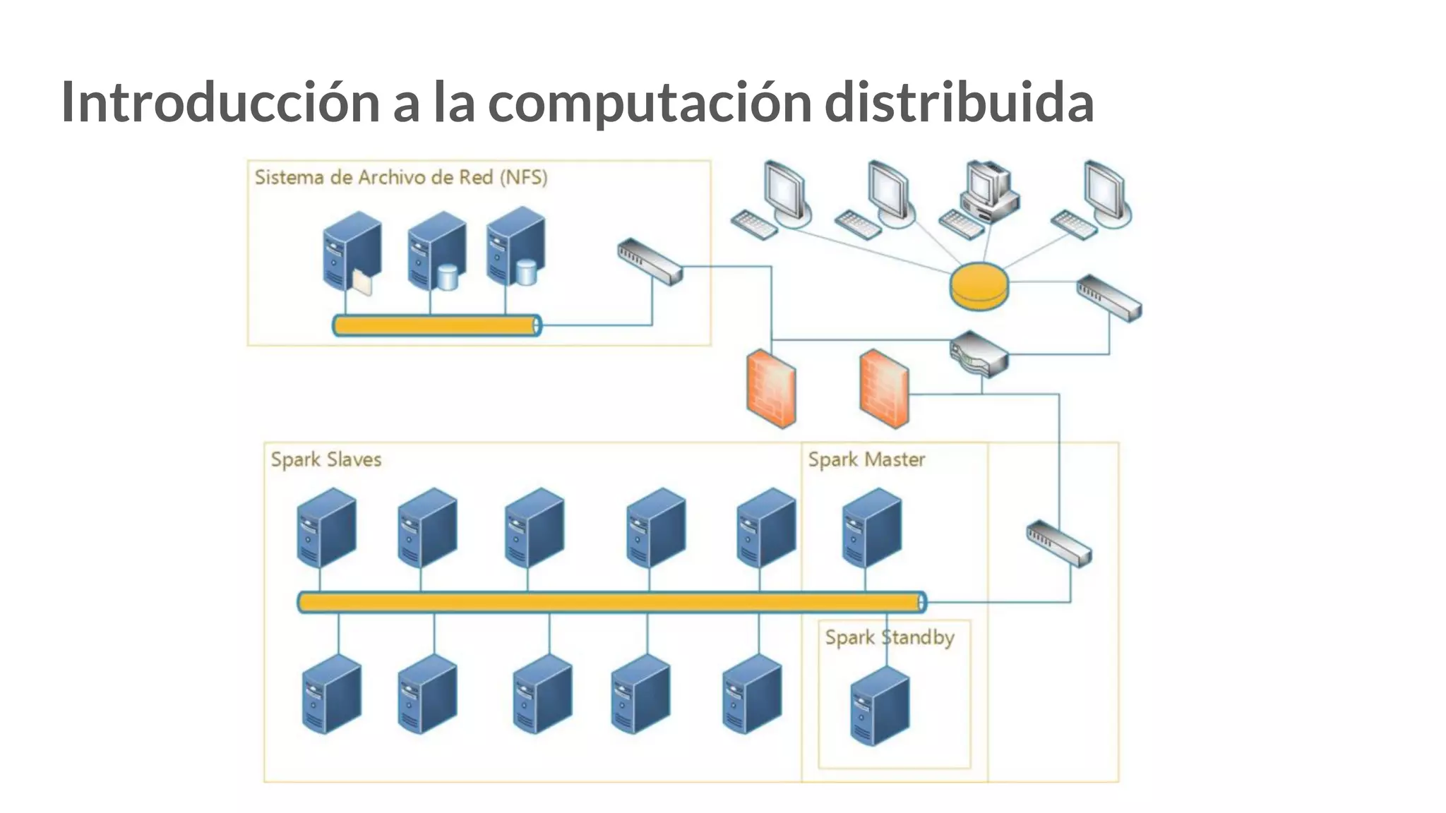 Introducción a la computación distribuida
 