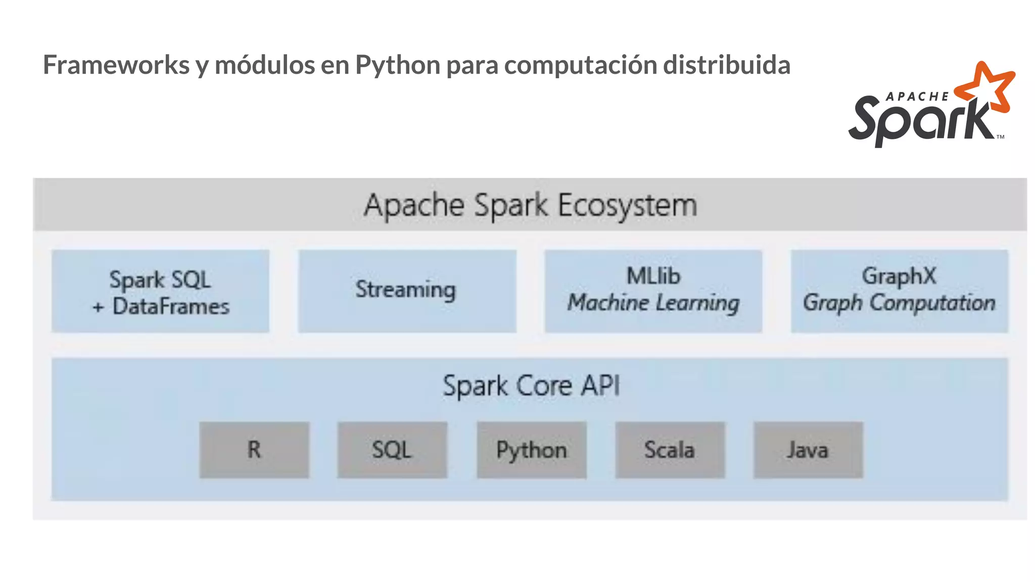 Frameworks y módulos en Python para computación distribuida
 