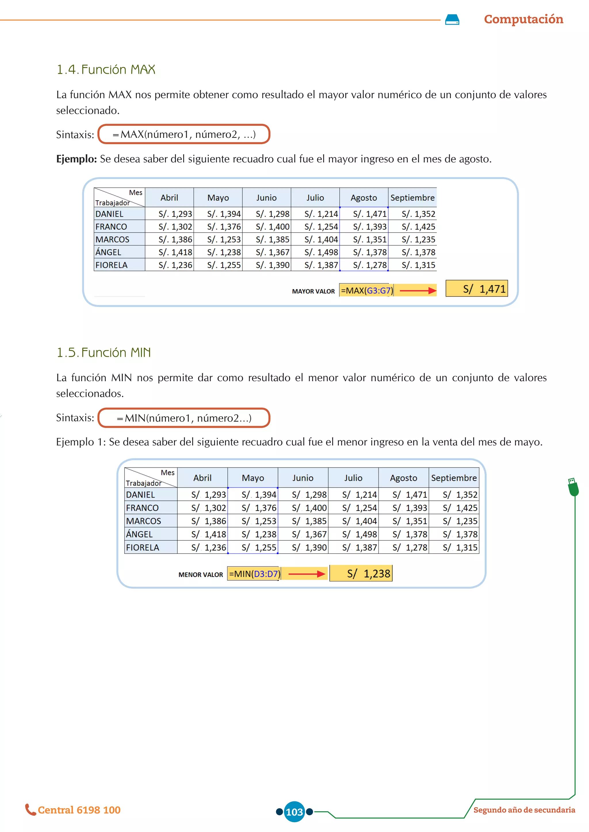 Computación
Segundo año de secundaria
Central 6198 100 103
1.4.	Función MAX
La función MAX nos permite obtener como resultado el mayor valor numérico de un conjunto de valores
seleccionado.
Sintaxis: =MAX(número1, número2, …)
Ejemplo: Se desea saber del siguiente recuadro cual fue el mayor ingreso en el mes de agosto.
1.5.	Función MIN
La función MIN nos permite dar como resultado el menor valor numérico de un conjunto de valores
seleccionados.
Sintaxis: =MIN(número1, número2…)
Ejemplo 1: Se desea saber del siguiente recuadro cual fue el menor ingreso en la venta del mes de mayo.
 