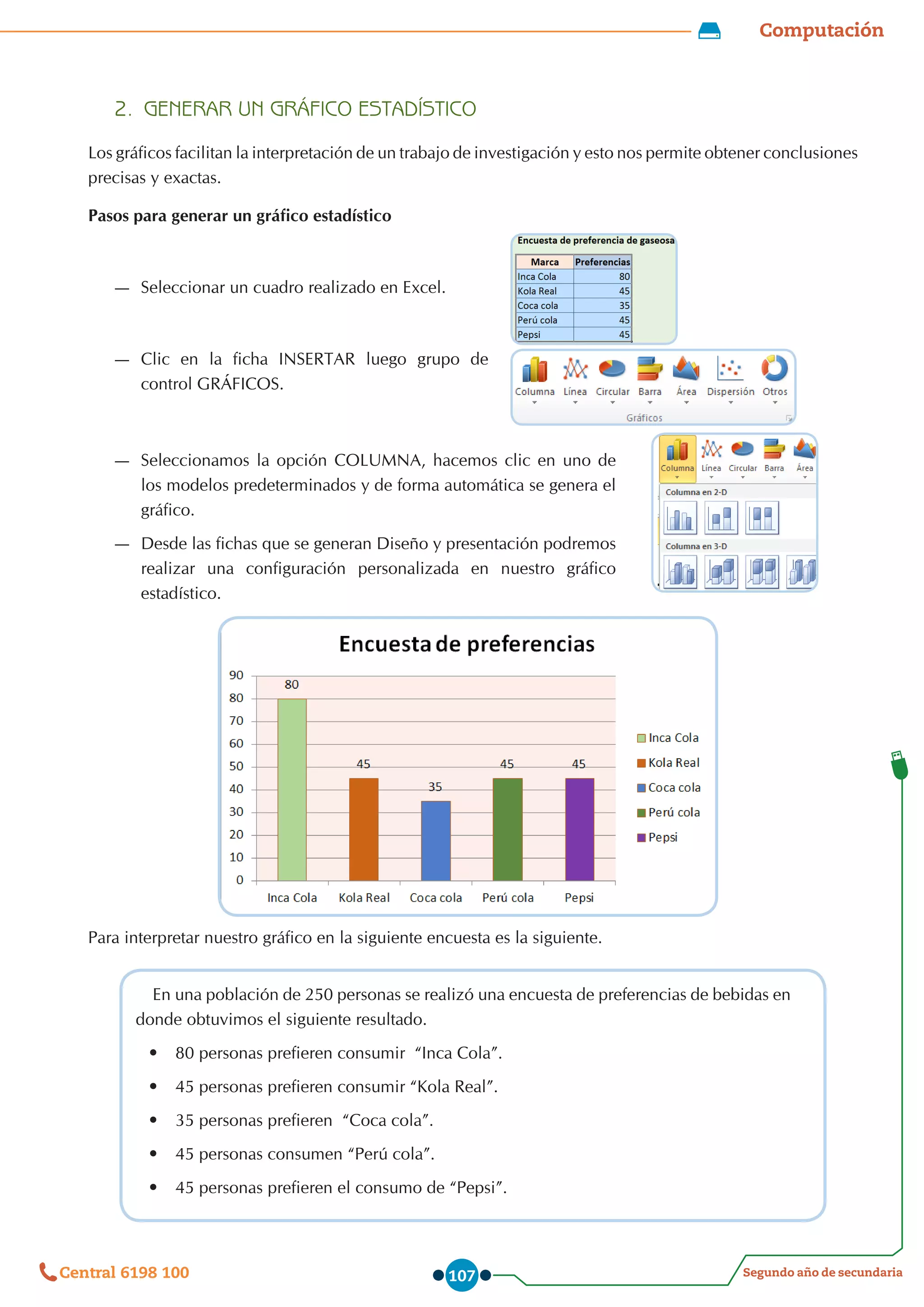 Computación
Segundo año de secundaria
Central 6198 100 107
2.	 GENERAR UN GRÁFICO ESTADÍSTICO
Los gráficos facilitan la interpretación de un trabajo de investigación y esto nos permite obtener conclusiones
precisas y exactas.
Pasos para generar un gráfico estadístico
—
— Seleccionar un cuadro realizado en Excel.
—
— Clic en la ficha INSERTAR luego grupo de
control GRÁFICOS.
—
— Seleccionamos la opción COLUMNA, hacemos clic en uno de
los modelos predeterminados y de forma automática se genera el
gráfico.
—
— Desde las fichas que se generan Diseño y presentación podremos
realizar una configuración personalizada en nuestro gráfico
estadístico.
Para interpretar nuestro gráfico en la siguiente encuesta es la siguiente.
En una población de 250 personas se realizó una encuesta de preferencias de bebidas en
donde obtuvimos el siguiente resultado.
•	 80 personas prefieren consumir  “Inca Cola”.
•	 45 personas prefieren consumir “Kola Real”.
•	 35 personas prefieren  “Coca cola”.
•	 45 personas consumen “Perú cola”.
•	 45 personas prefieren el consumo de “Pepsi”.
 