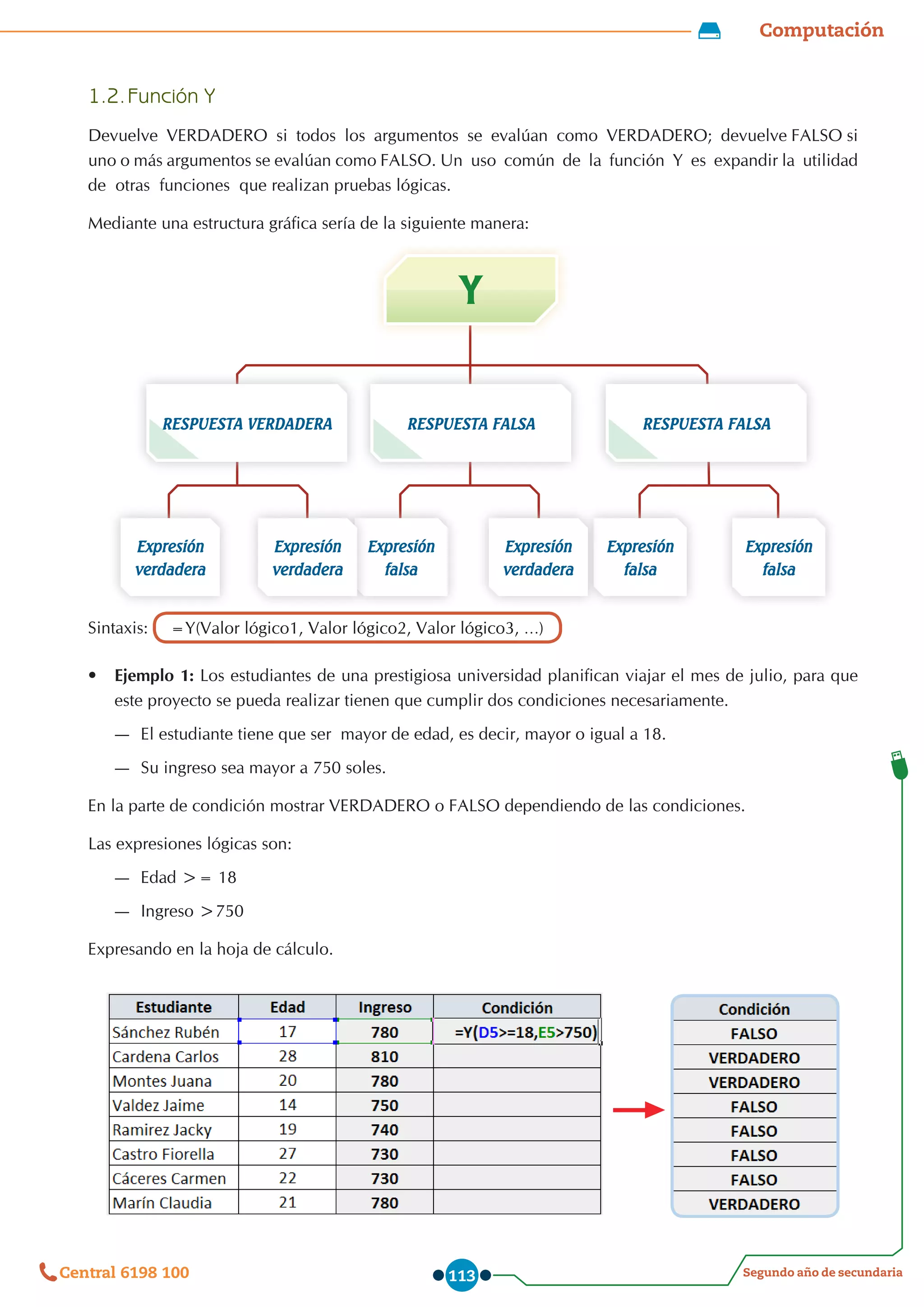 Computación
Segundo año de secundaria
Central 6198 100 113
1.2.	Función Y
Devuelve  VERDADERO  si  todos  los  argumentos  se  evalúan  como  VERDADERO;  devuelve FALSO si
uno o más argumentos se evalúan como FALSO. Un  uso  común  de  la  función  Y  es  expandir la  utilidad  
de  otras  funciones  que realizan pruebas lógicas.
Mediante una estructura gráfica sería de la siguiente manera:
RESPUESTA VERDADERA
Y
RESPUESTA FALSA RESPUESTA FALSA
Expresión
falsa
Expresión
falsa
Expresión
verdadera
Expresión
falsa
Expresión
verdadera
Expresión
verdadera
Sintaxis: =Y(Valor lógico1, Valor lógico2, Valor lógico3, …)
•	 Ejemplo 1: Los estudiantes de una prestigiosa universidad planifican viajar el mes de julio, para que
este proyecto se pueda realizar tienen que cumplir dos condiciones necesariamente.
—
— El estudiante tiene que ser  mayor de edad, es decir, mayor o igual a 18.
—
— Su ingreso sea mayor a 750 soles.
En la parte de condición mostrar VERDADERO o FALSO dependiendo de las condiciones.
Las expresiones lógicas son:
—
— Edad >= 18
—
— Ingreso >750
Expresando en la hoja de cálculo.
 