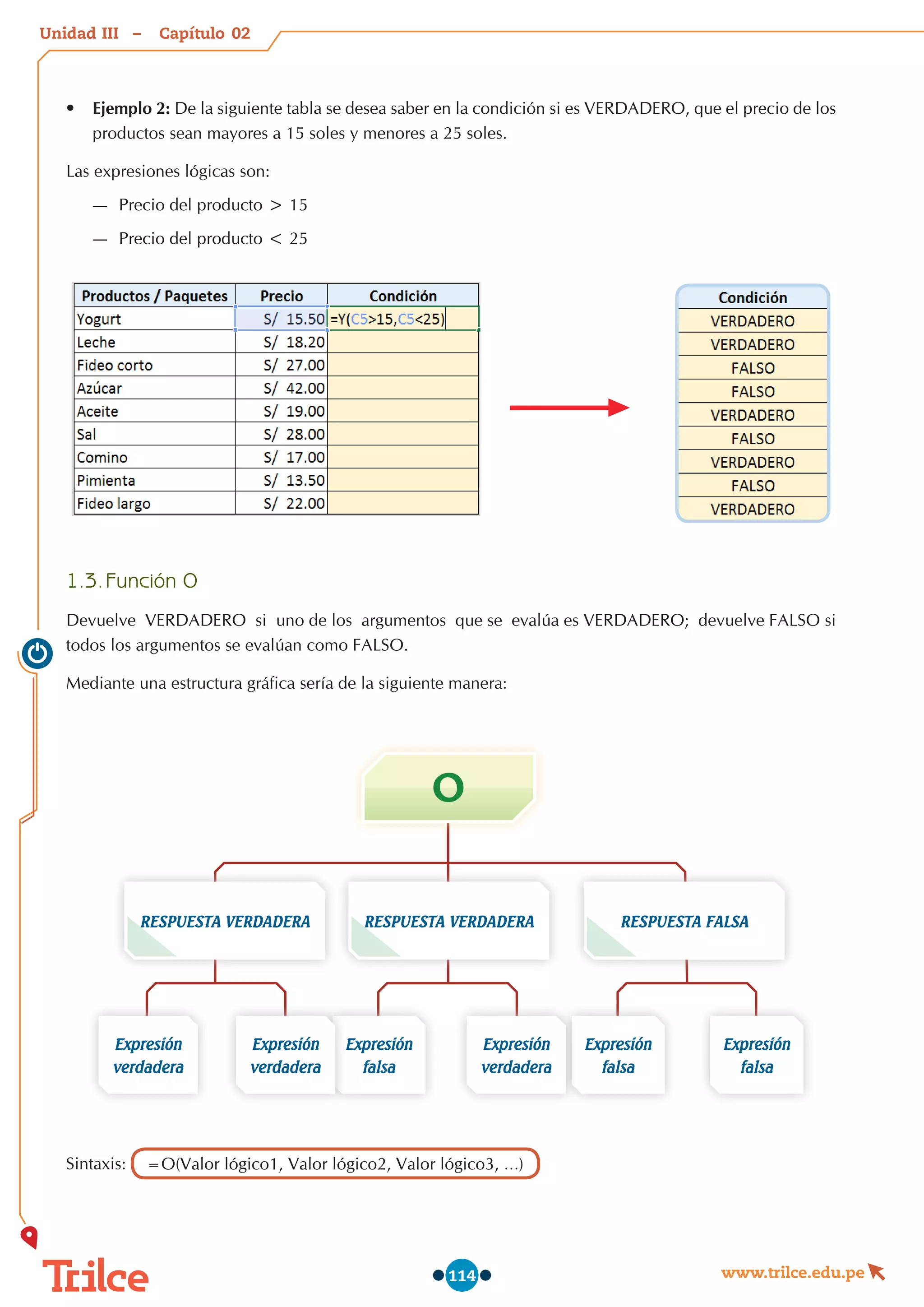 Unidad – Capítulo
www.trilce.edu.pe
114
•	 Ejemplo 2: De la siguiente tabla se desea saber en la condición si es VERDADERO, que el precio de los
productos sean mayores a 15 soles y menores a 25 soles.
Las expresiones lógicas son:
—
— Precio del producto > 15
—
— Precio del producto < 25
1.3.	Función O
Devuelve  VERDADERO  si  uno de los  argumentos  que se  evalúa es VERDADERO;  devuelve FALSO si
todos los argumentos se evalúan como FALSO.
Mediante una estructura gráfica sería de la siguiente manera:
Sintaxis: =O(Valor lógico1, Valor lógico2, Valor lógico3, …)
RESPUESTA VERDADERA
O
RESPUESTA VERDADERA RESPUESTA FALSA
Expresión
falsa
Expresión
falsa
Expresión
verdadera
Expresión
falsa
Expresión
verdadera
Expresión
verdadera
02
III
 
