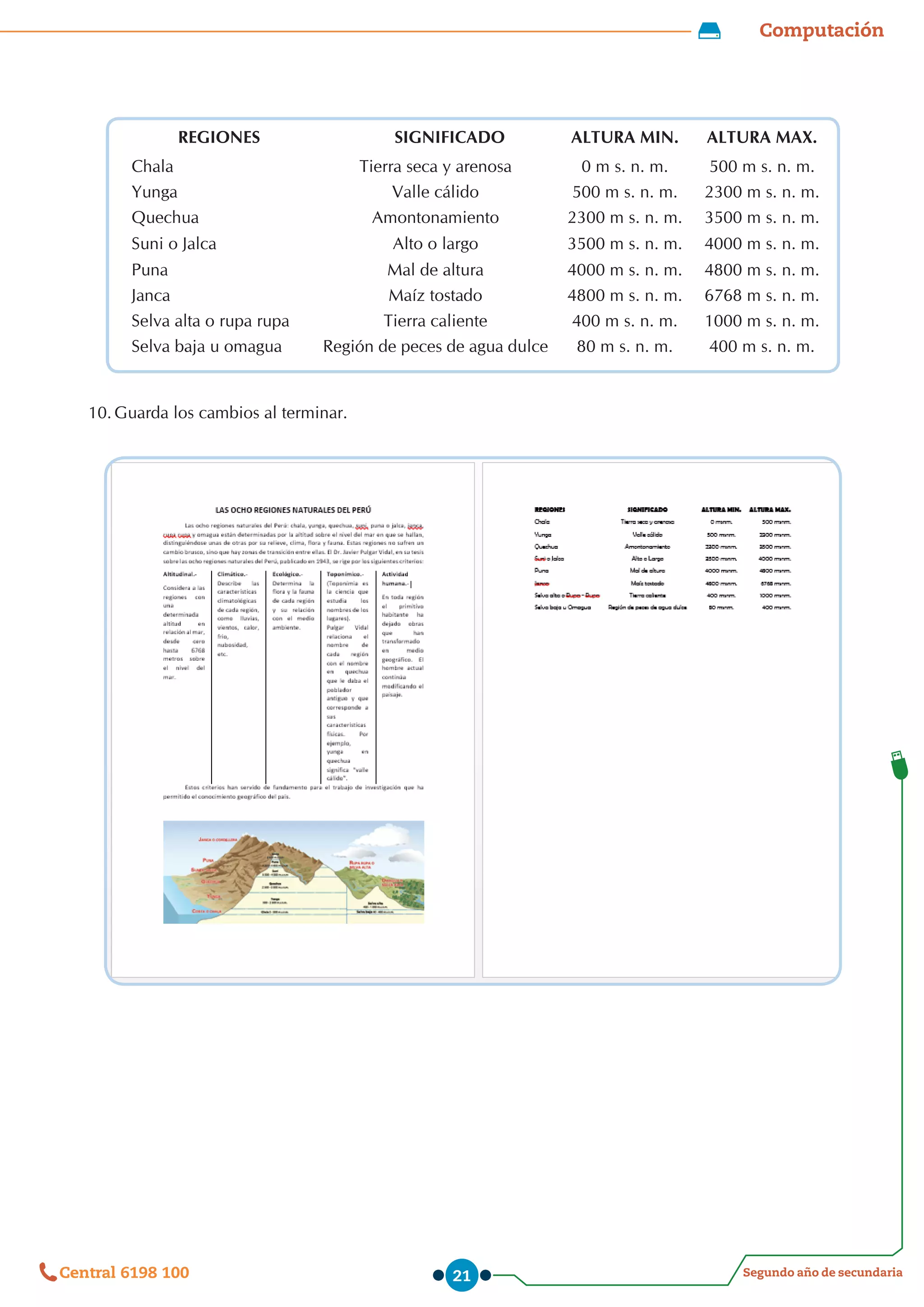 Computación
Segundo año de secundaria
Central 6198 100 21
REGIONES       SIGNIFICADO ALTURA MIN. ALTURA MAX.
Chala Tierra seca y arenosa 0 m s. n. m. 500 m s. n. m.
Yunga Valle cálido 500 m s. n. m. 2300 m s. n. m.
Quechua Amontonamiento 2300 m s. n. m. 3500 m s. n. m.
Suni o Jalca Alto o largo 3500 m s. n. m. 4000 m s. n. m.
Puna Mal de altura 4000 m s. n. m. 4800 m s. n. m.
Janca Maíz tostado 4800 m s. n. m. 6768 m s. n. m.
Selva alta o rupa rupa Tierra caliente 400 m s. n. m. 1000 m s. n. m.
Selva baja u omagua Región de peces de agua dulce 80 m s. n. m. 400 m s. n. m.
10.	Guarda los cambios al terminar.
 