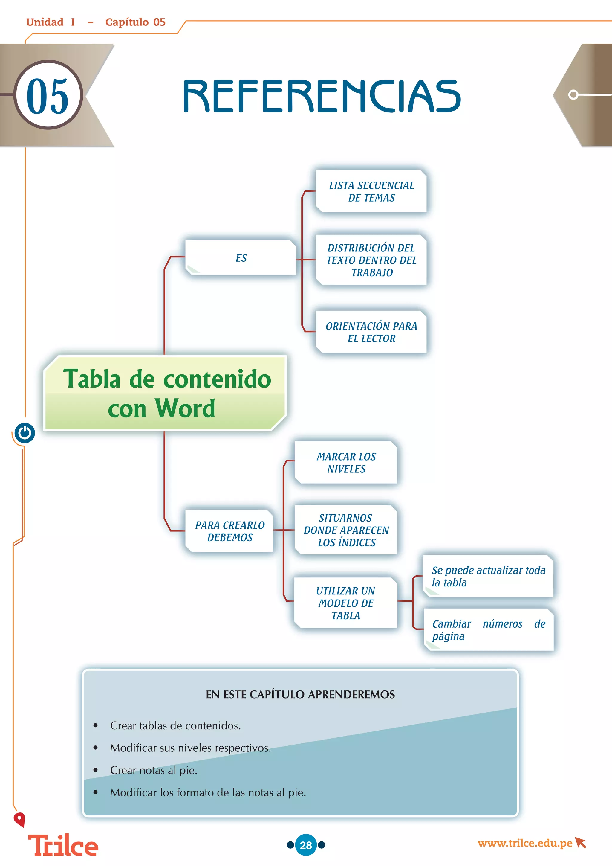 Unidad – Capítulo
www.trilce.edu.pe
28
EN ESTE CAPÍTULO APRENDEREMOS
•	 Crear tablas de contenidos.
•	 Modificar sus niveles respectivos.
•	 Crear notas al pie.
•	 Modificar los formato de las notas al pie.
Tabla de contenido
con Word
ES
PARA CREARLO
DEBEMOS
SITUARNOS
DONDE APARECEN
LOS ÍNDICES
MARCAR LOS
NIVELES
UTILIZAR UN
MODELO DE
TABLA
DISTRIBUCIÓN DEL
TEXTO DENTRO DEL
TRABAJO
LISTA SECUENCIAL
DE TEMAS
ORIENTACIÓN PARA
EL LECTOR
Se puede actualizar toda
la tabla
Cambiar números de
página
REFERENCIAS
05
05
I
 