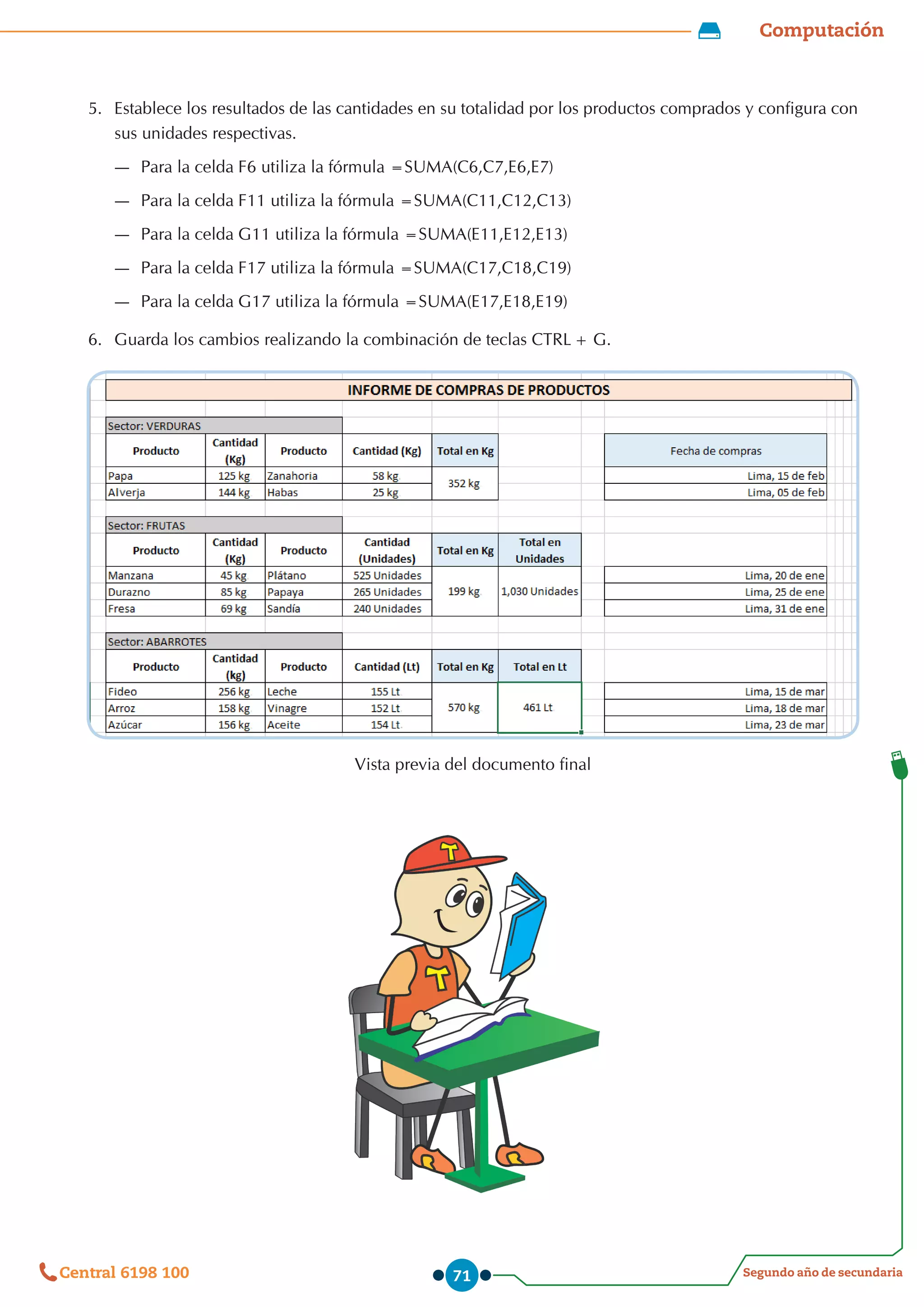 Computación
Segundo año de secundaria
Central 6198 100 71
5.	 Establece los resultados de las cantidades en su totalidad por los productos comprados y configura con
sus unidades respectivas.
—
— Para la celda F6 utiliza la fórmula =SUMA(C6,C7,E6,E7)
—
— Para la celda F11 utiliza la fórmula =SUMA(C11,C12,C13)
—
— Para la celda G11 utiliza la fórmula =SUMA(E11,E12,E13)
—
— Para la celda F17 utiliza la fórmula =SUMA(C17,C18,C19)
—
— Para la celda G17 utiliza la fórmula =SUMA(E17,E18,E19)
6.	 Guarda los cambios realizando la combinación de teclas CTRL+ G.
Vista previa del documento final
 