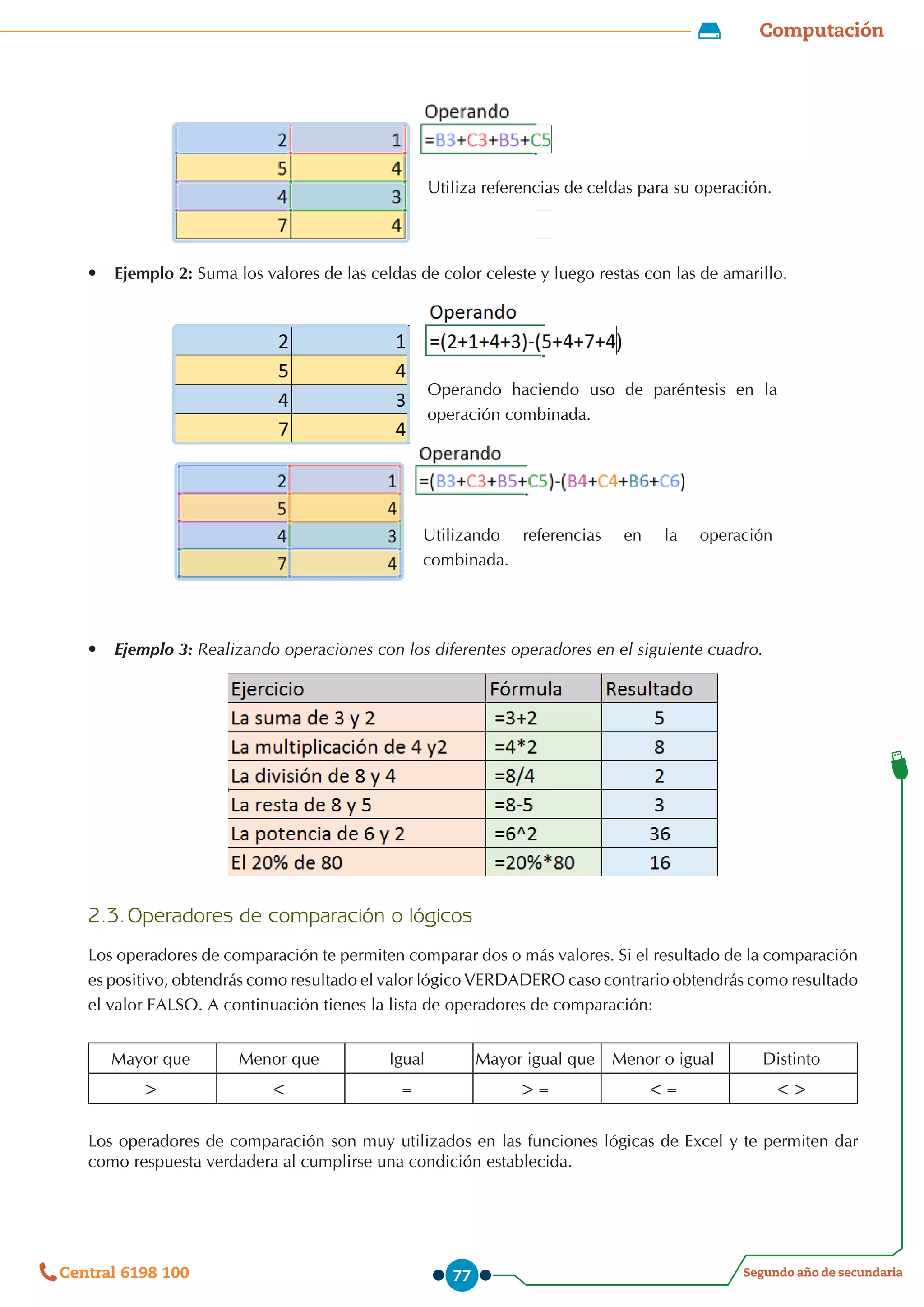 Computación
Segundo año de secundaria
Central 6198 100 77
Utiliza referencias de celdas para su operación.
•	 Ejemplo 2: Suma los valores de las celdas de color celeste y luego restas con las de amarillo.
Operando haciendo uso de paréntesis en la
operación combinada.
Utilizando referencias en la operación
combinada.
•	 Ejemplo 3: Realizando operaciones con los diferentes operadores en el siguiente cuadro.
2.3.	Operadores de comparación o lógicos
Los operadores de comparación te permiten comparar dos o más valores. Si el resultado de la comparación
es positivo, obtendrás como resultado el valor lógico VERDADERO caso contrario obtendrás como resultado
el valor FALSO. A continuación tienes la lista de operadores de comparación:
Mayor que Menor que Igual Mayor igual que Menor o igual Distinto
> < = >= <= <>
Los operadores de comparación son muy utilizados en las funciones lógicas de Excel y te permiten dar
como respuesta verdadera al cumplirse una condición establecida.
 
