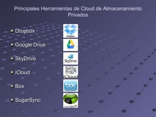 Principales Herramientas de Cloud de Almacenamiento
Privados
DropboxDropbox
Google DriveGoogle Drive
SkyDriveSkyDrive
iCloudiCloud
BoxBox
SugarSyncSugarSync
 